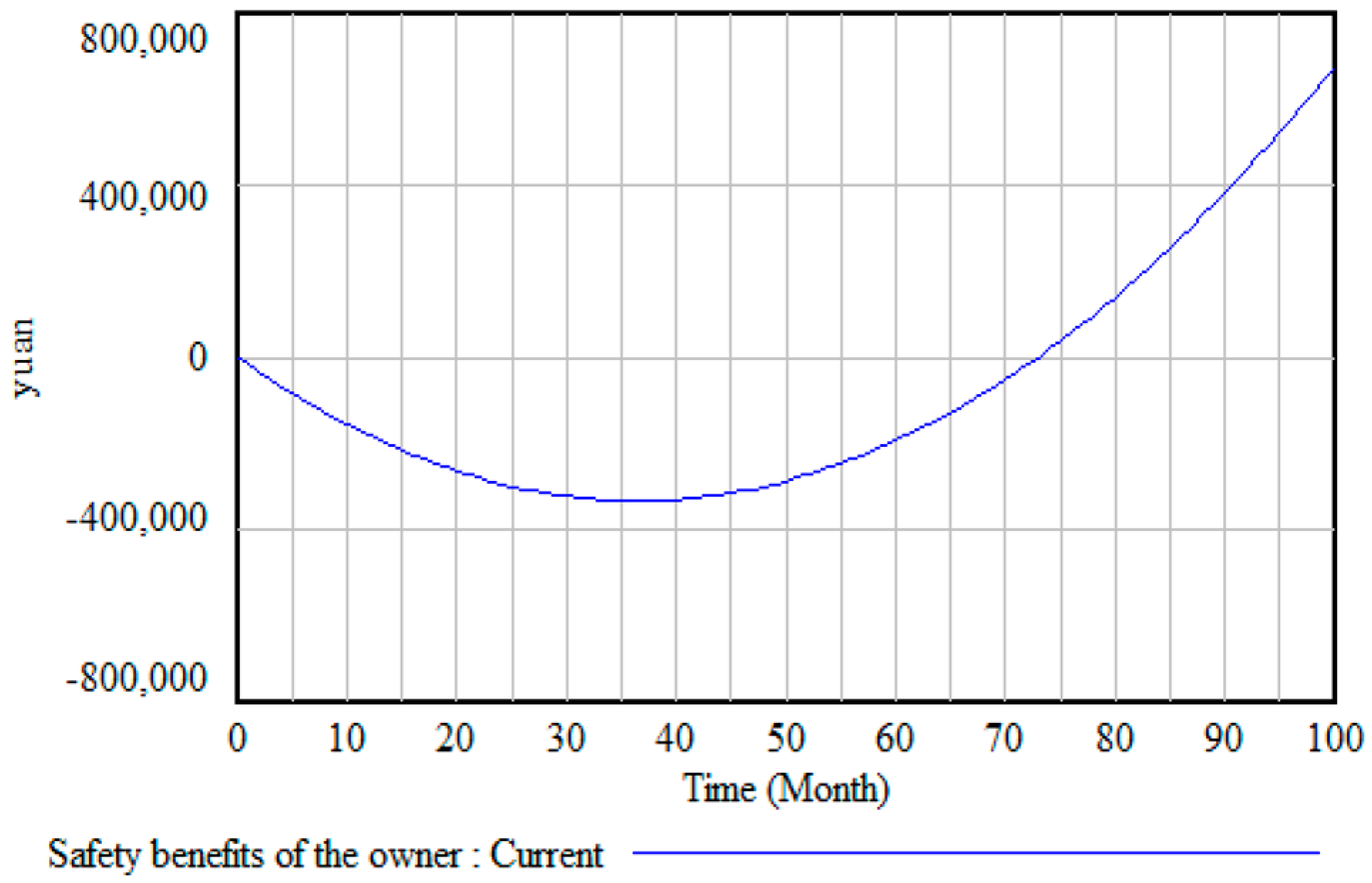 Buildings 13 01446 g004 Buildings 13 01446 g004