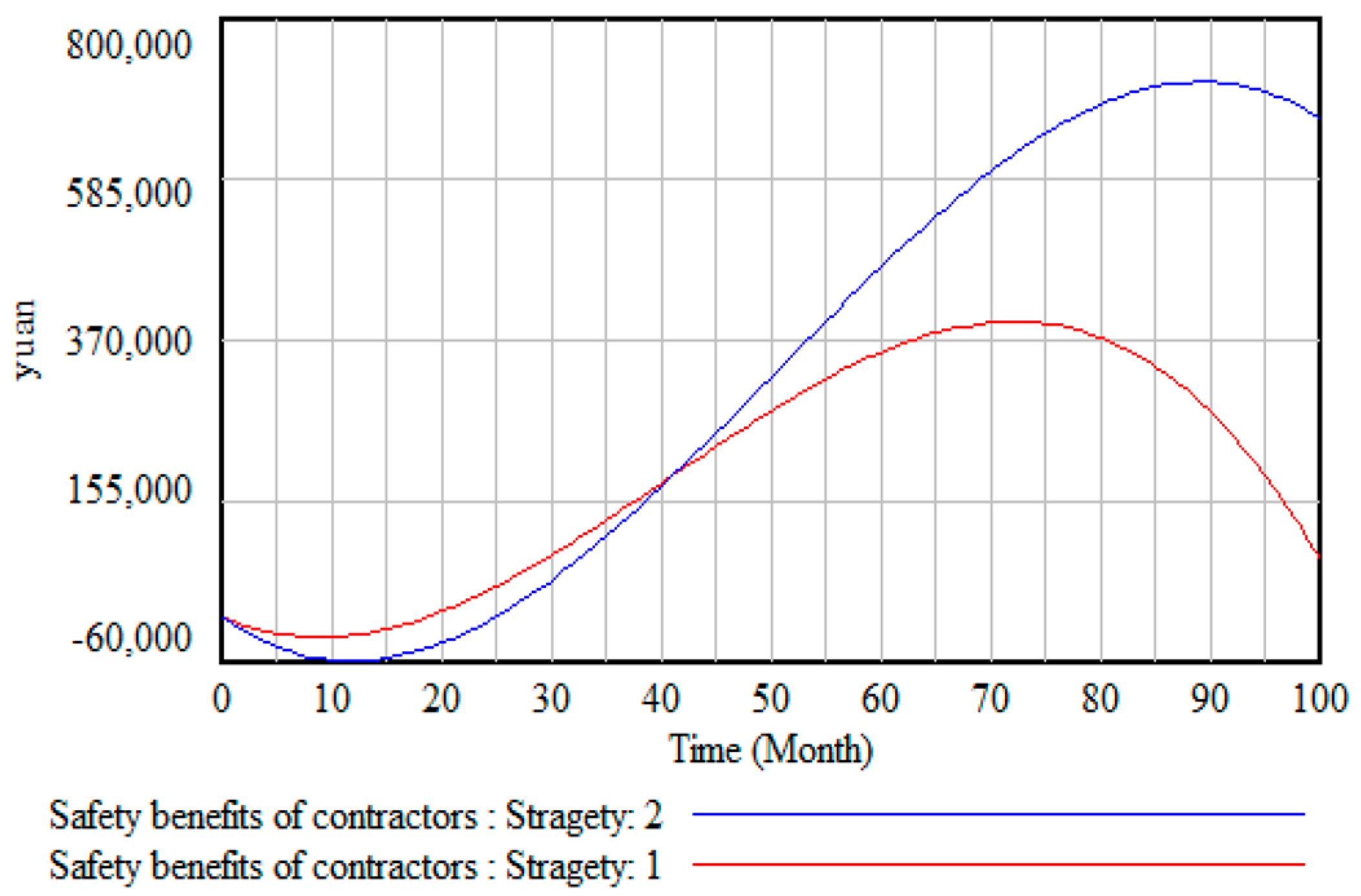 Buildings 13 01446 g006 Buildings 13 01446 g006