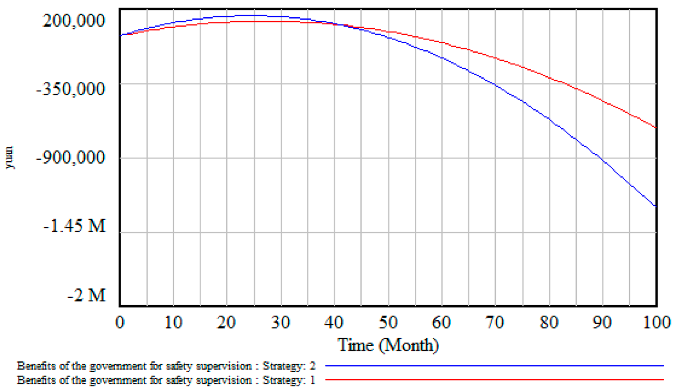 Buildings 13 01446 g008 Buildings 13 01446 g008