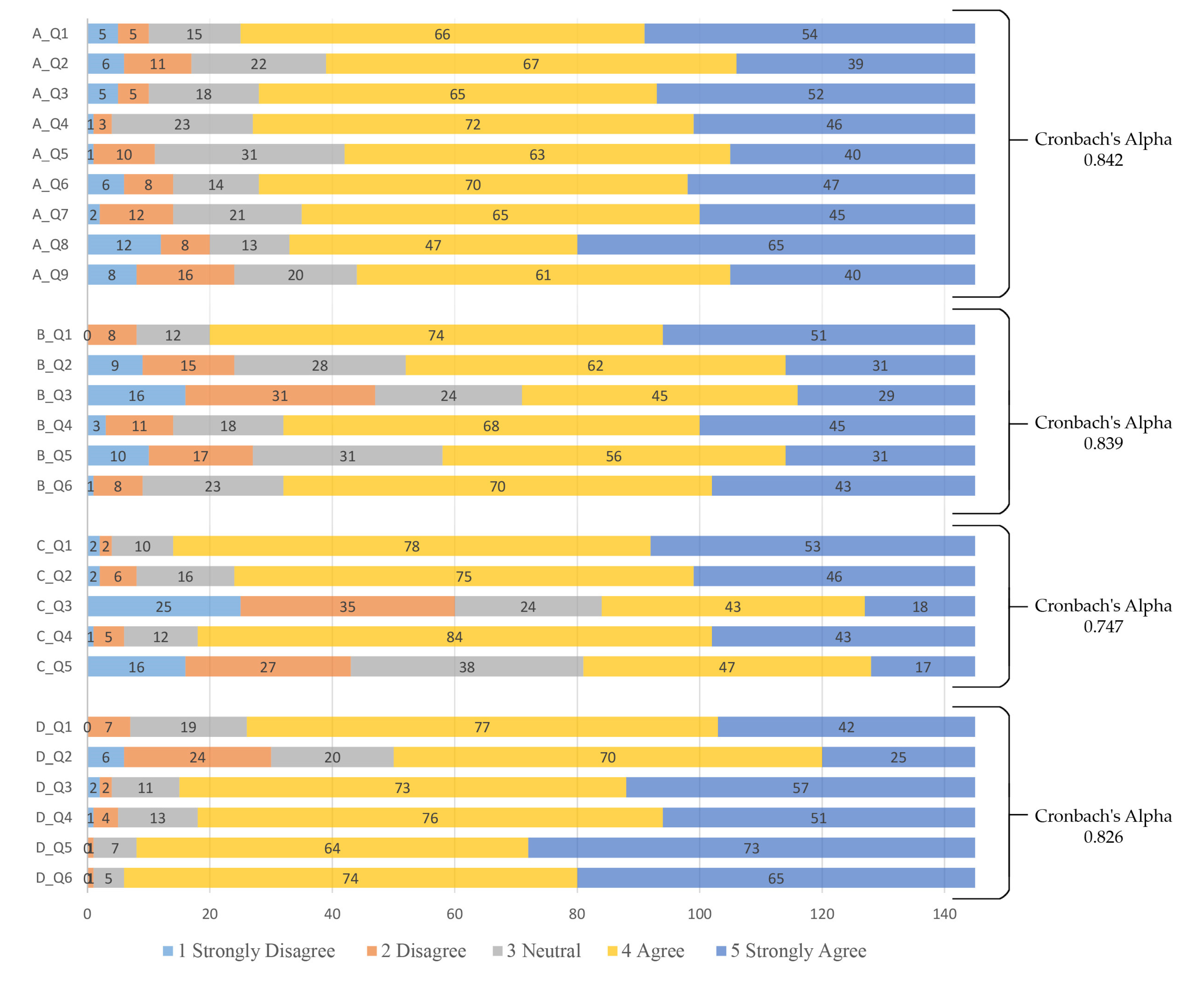 Buildings 13 01448 g003