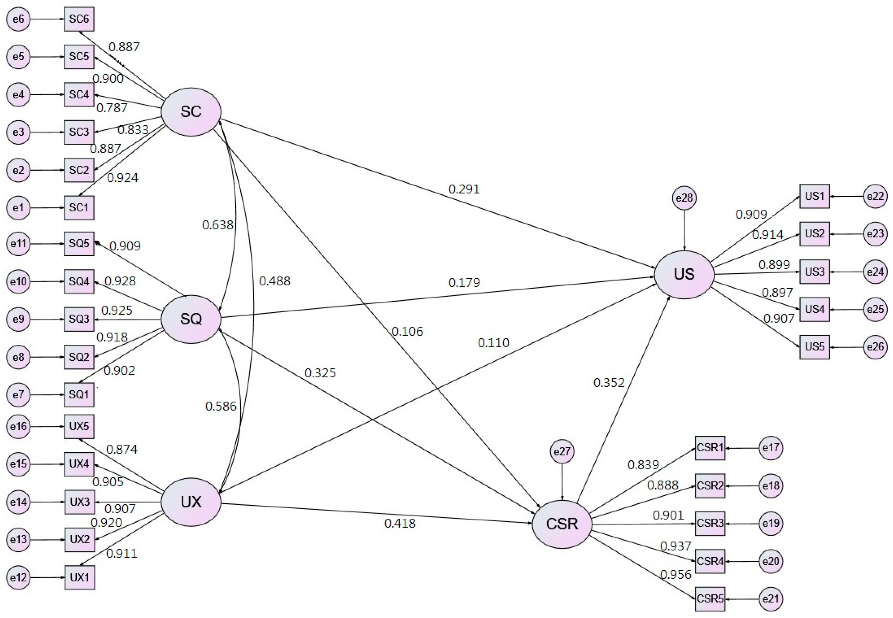 Buildings 13 01449 g005