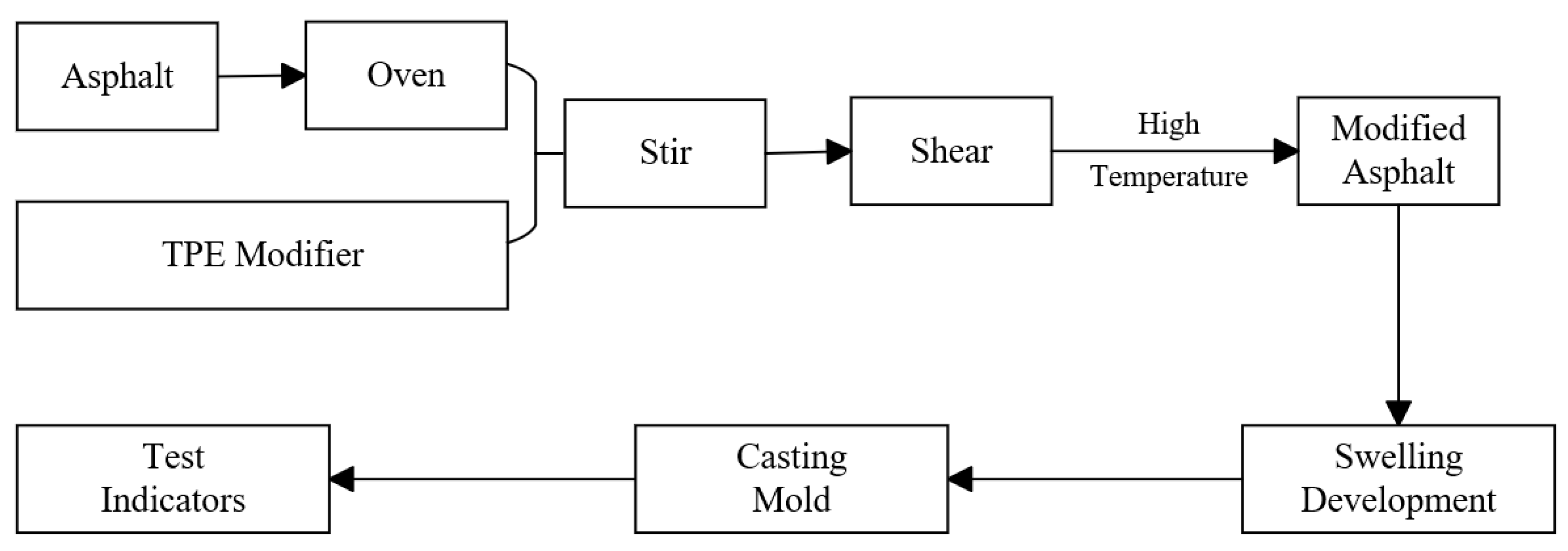 Buildings 13 01451 g003