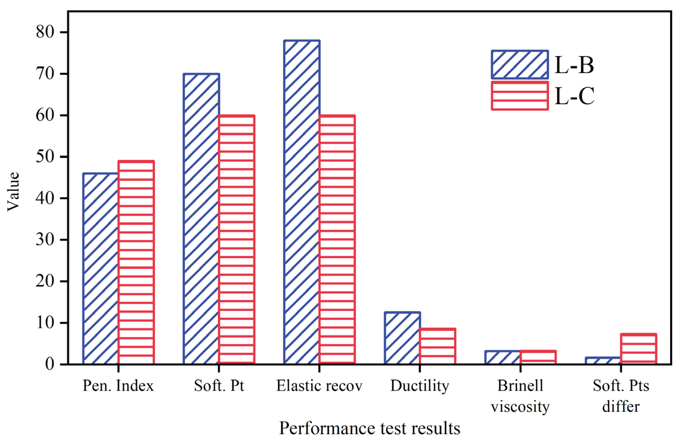 Buildings 13 01451 g006