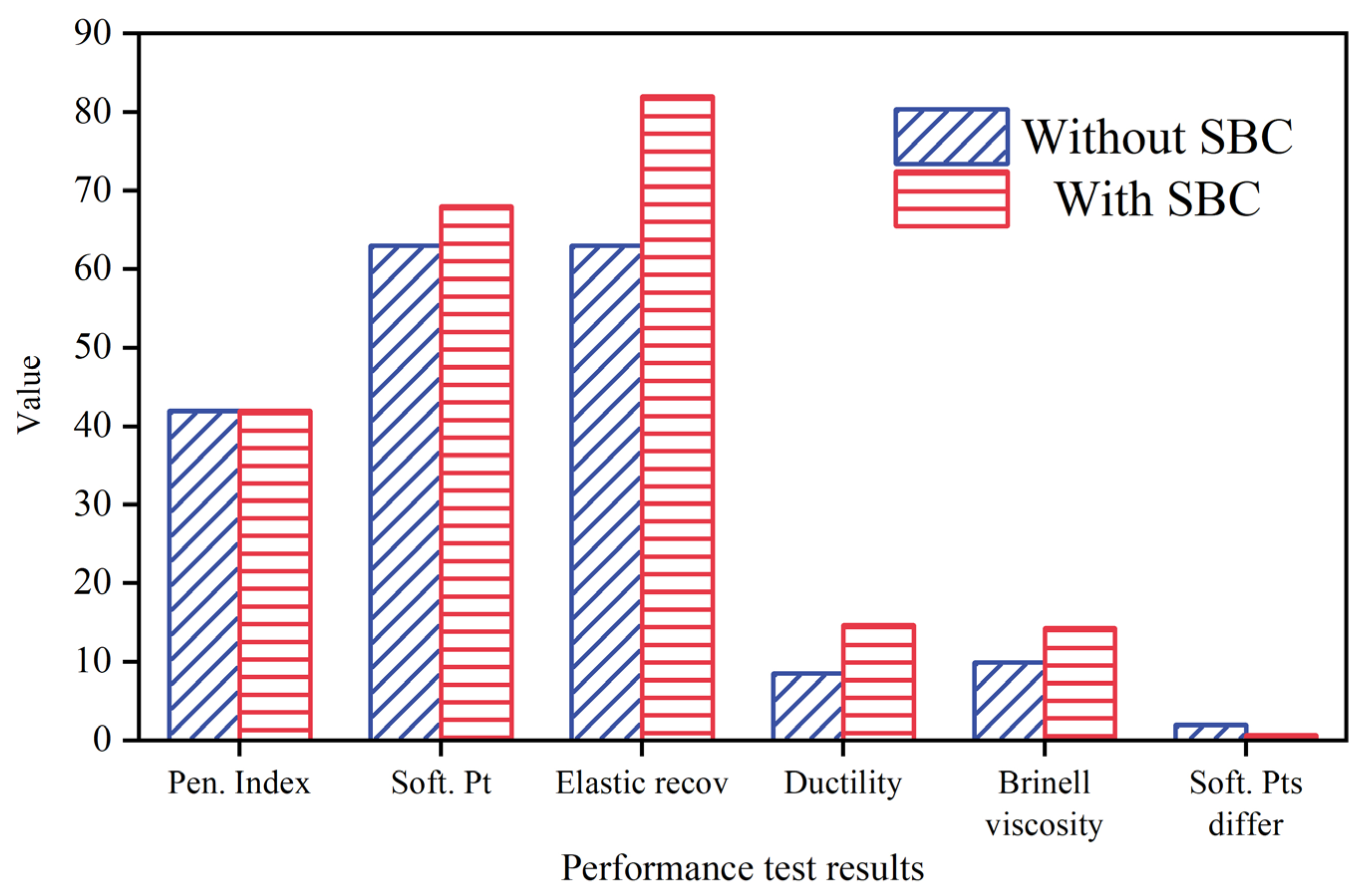 Buildings 13 01451 g015