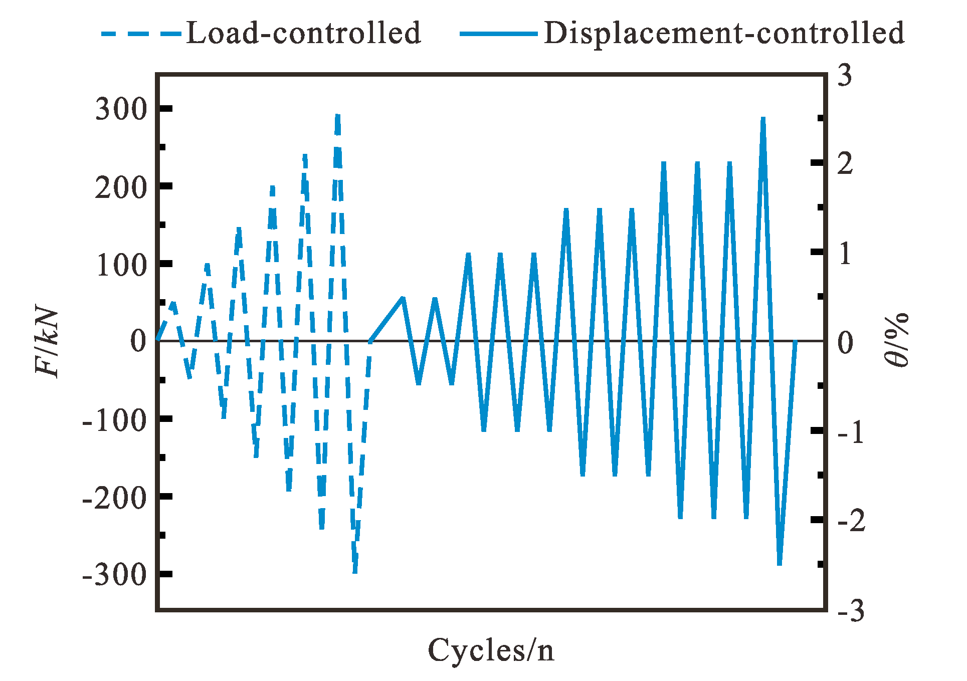 Buildings 13 01453 g007 550