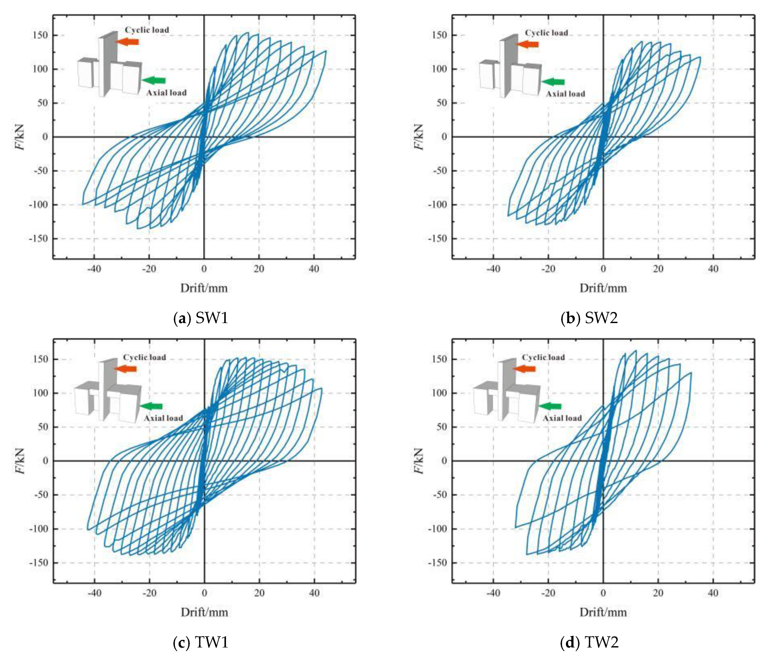 Buildings 13 01453 g010 550