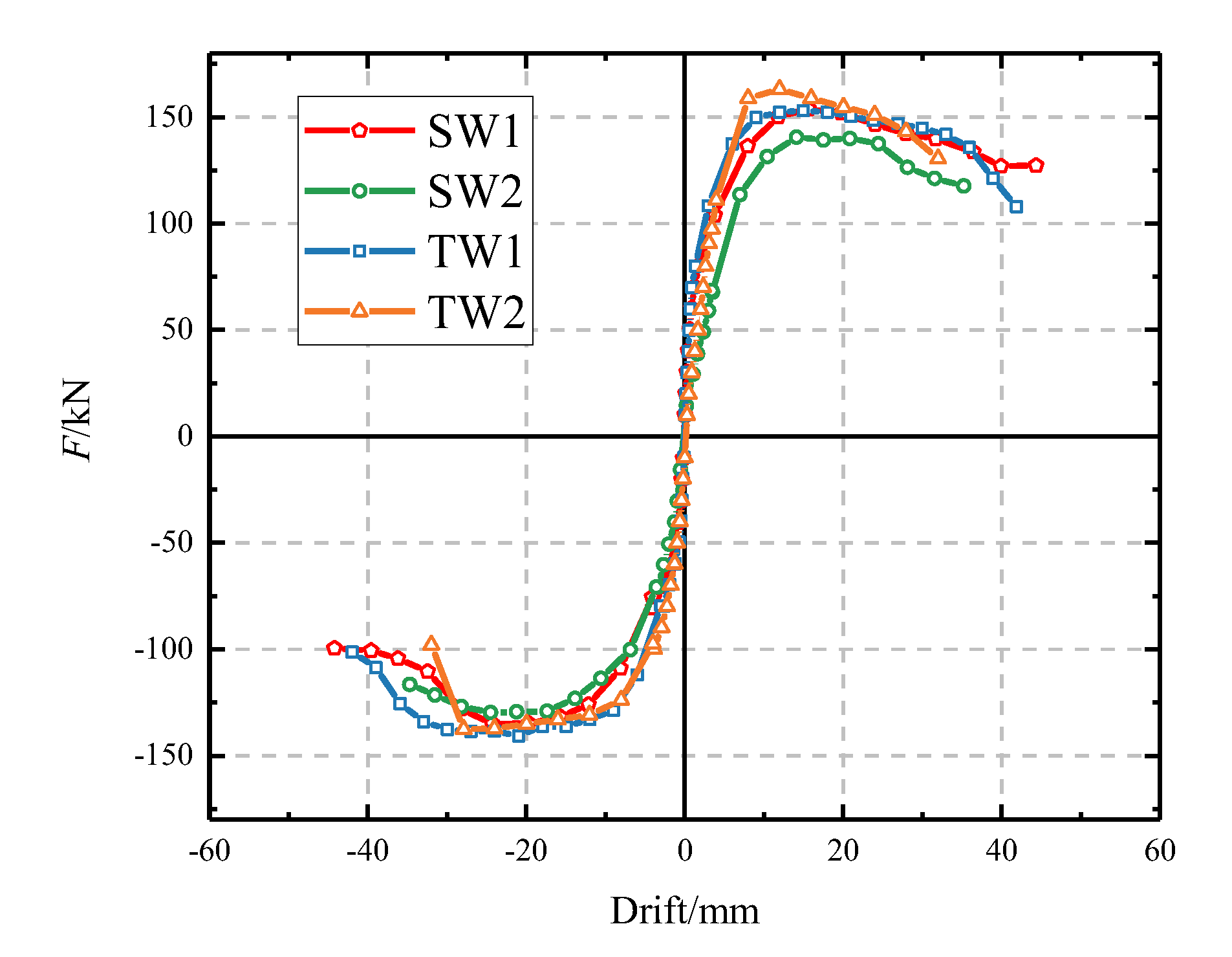 Buildings 13 01453 g011 550