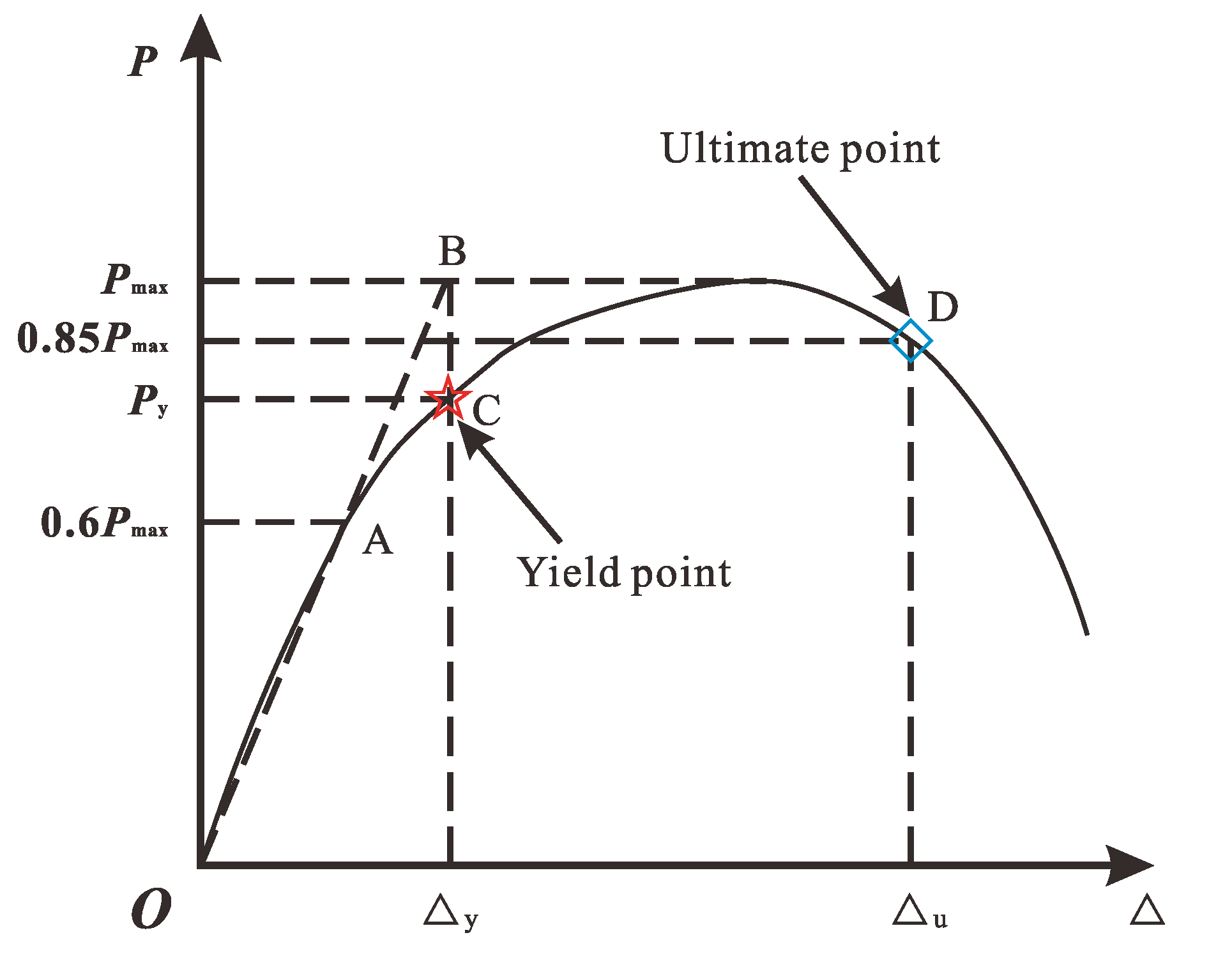 Buildings 13 01453 g012 550