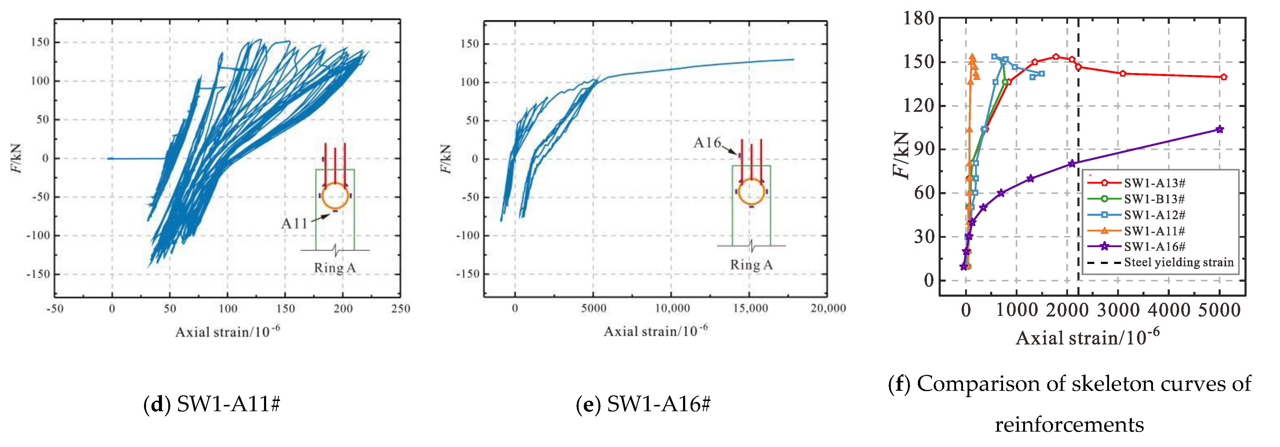 Buildings 13 01453 g018b 550