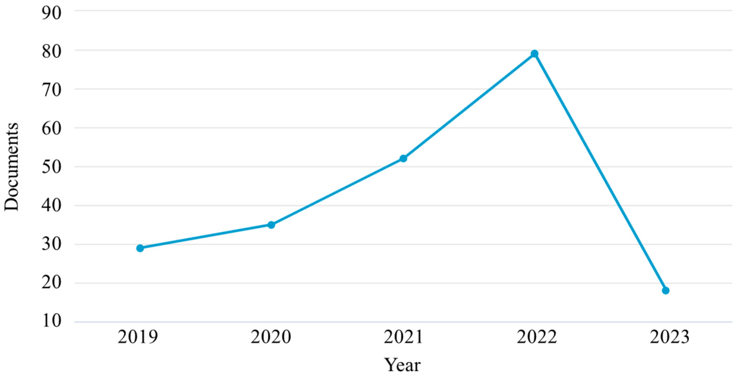 Buildings 13 01454 g002 Buildings 13 01454 g002