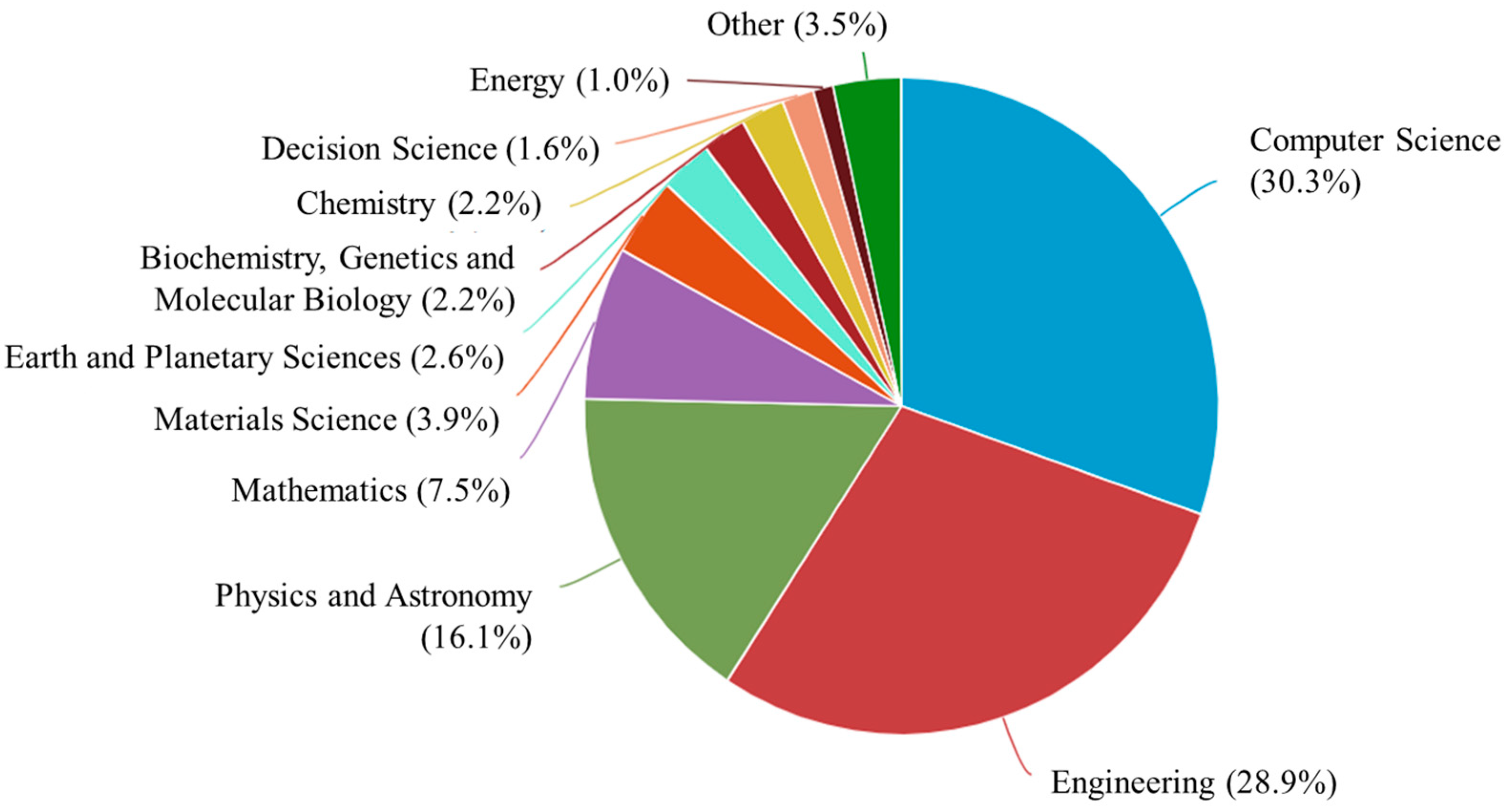 Buildings 13 01454 g004 Buildings 13 01454 g004