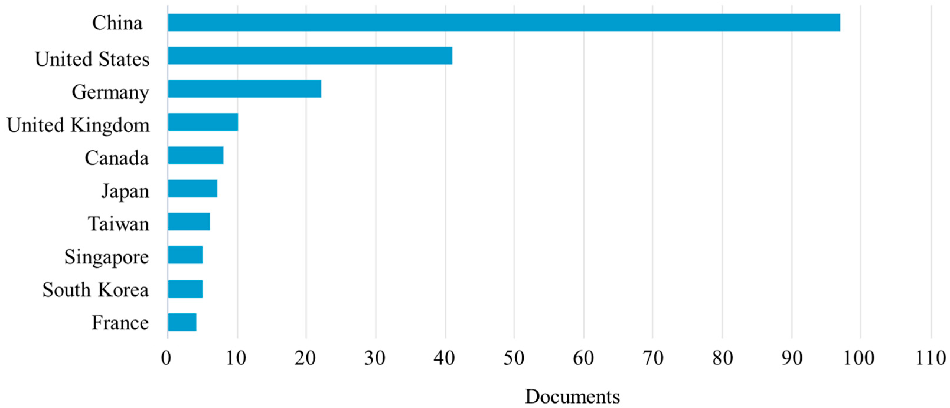 Buildings 13 01454 g005 Buildings 13 01454 g005