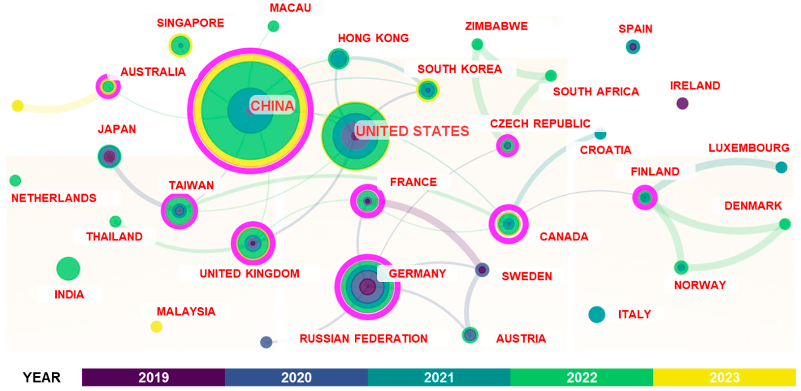 Buildings 13 01454 g006 Buildings 13 01454 g006