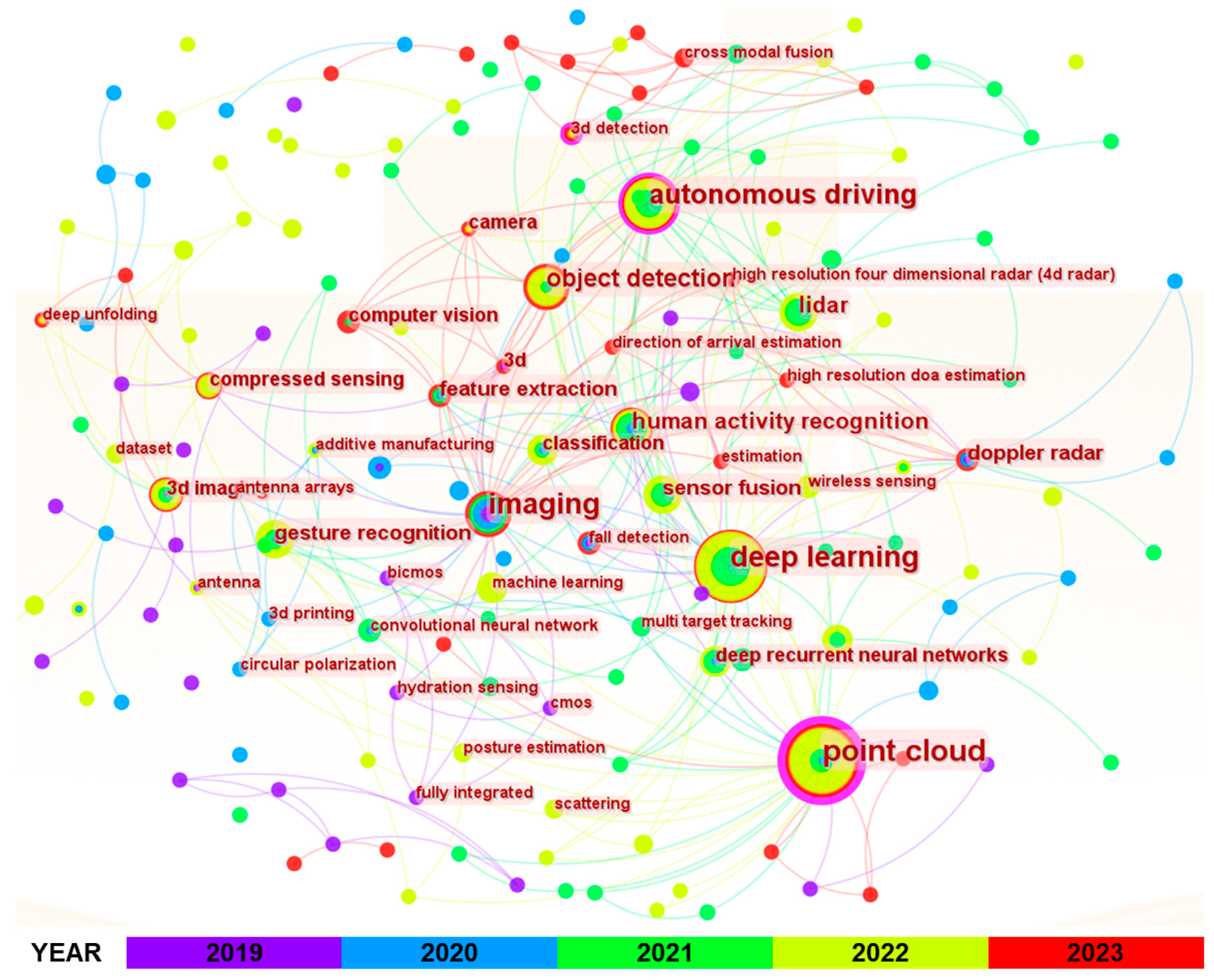 Buildings 13 01454 g008 Buildings 13 01454 g008