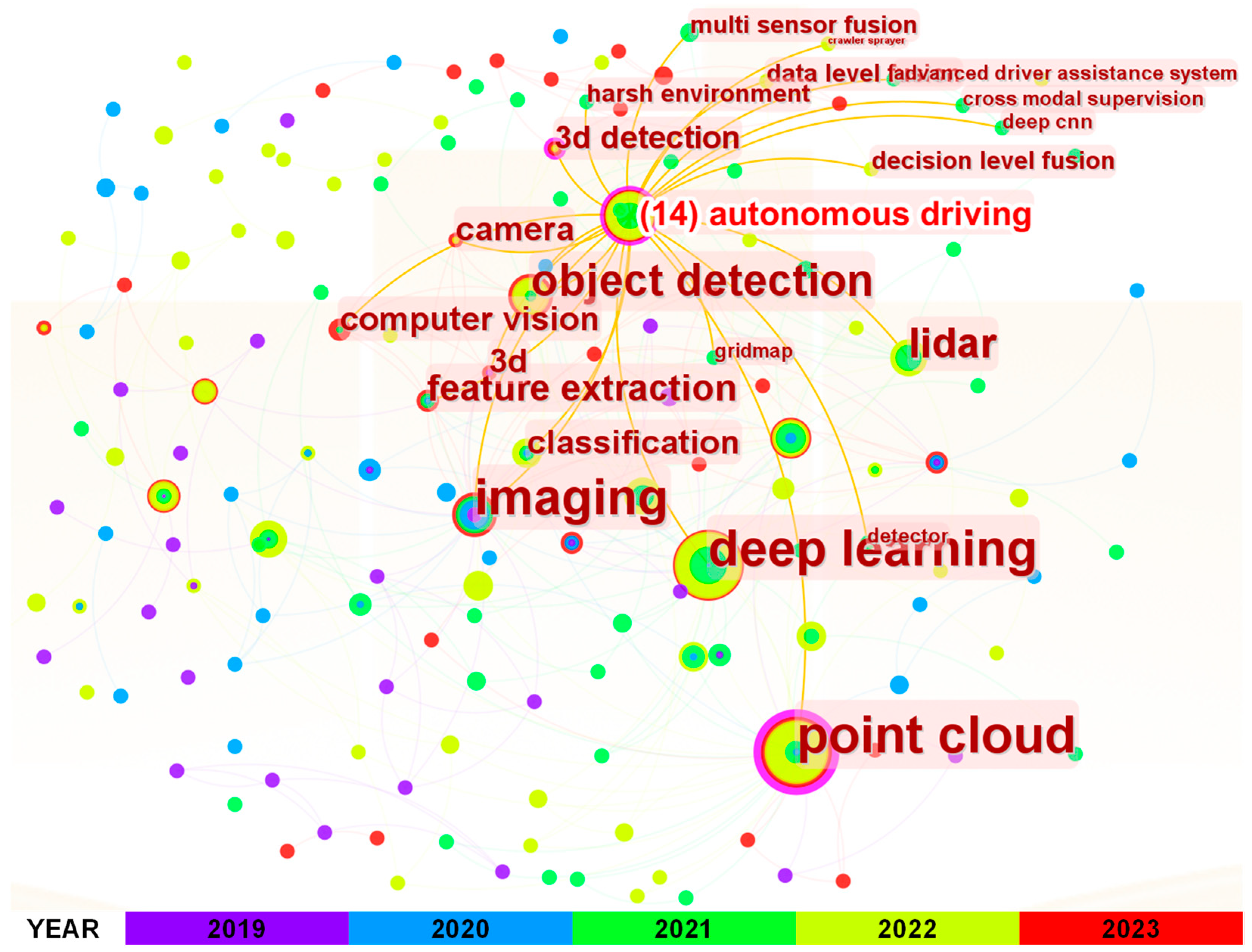 Buildings 13 01454 g009 Buildings 13 01454 g009