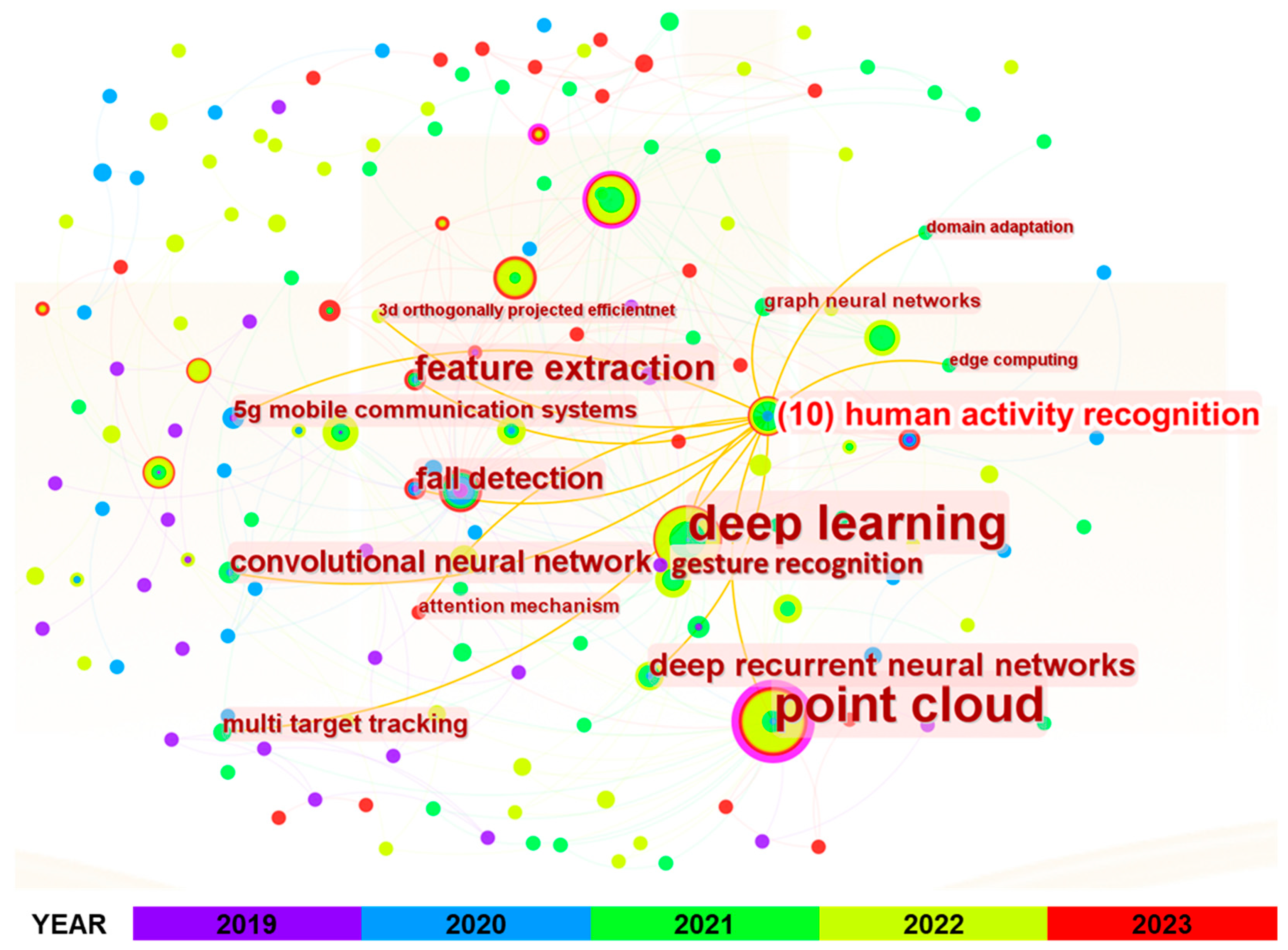 Buildings 13 01454 g010 Buildings 13 01454 g010