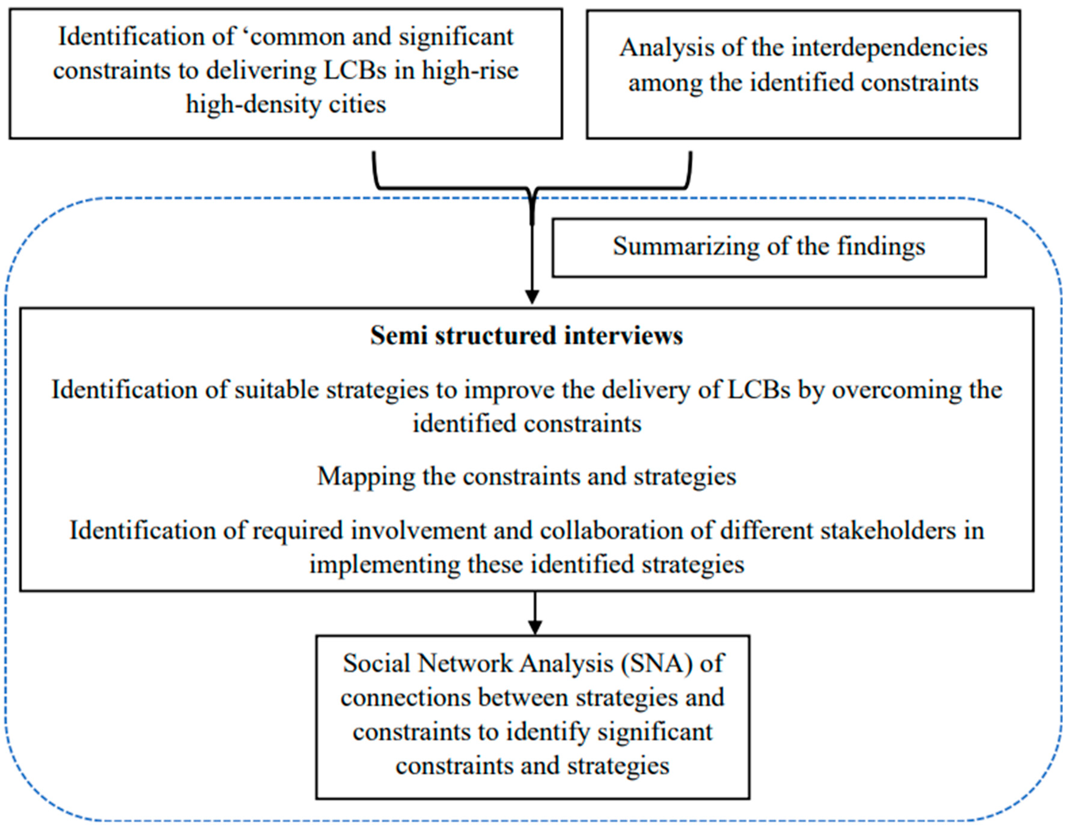 Buildings 13 01455 g002