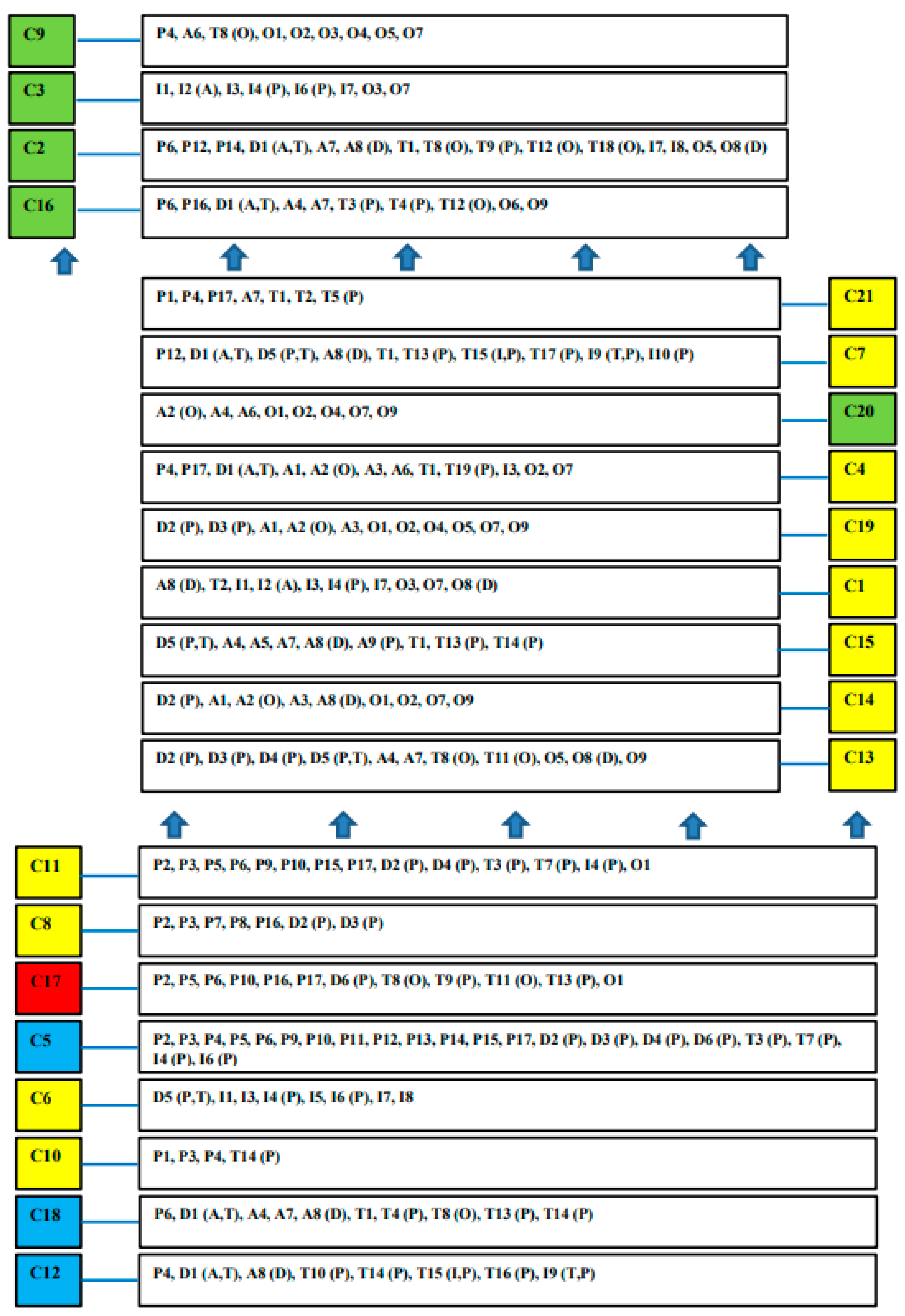 Buildings 13 01455 g004