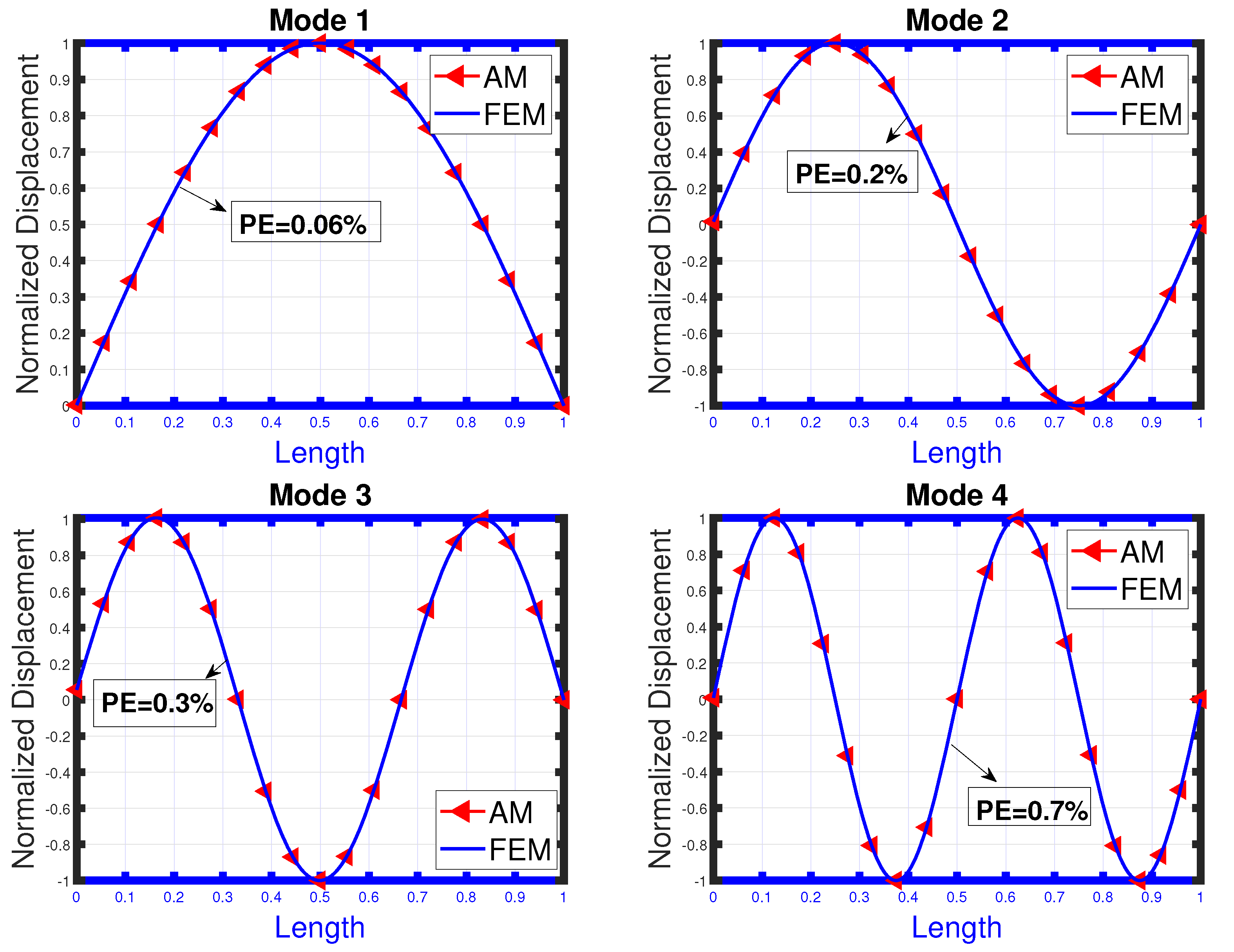 Buildings 13 01457 g009