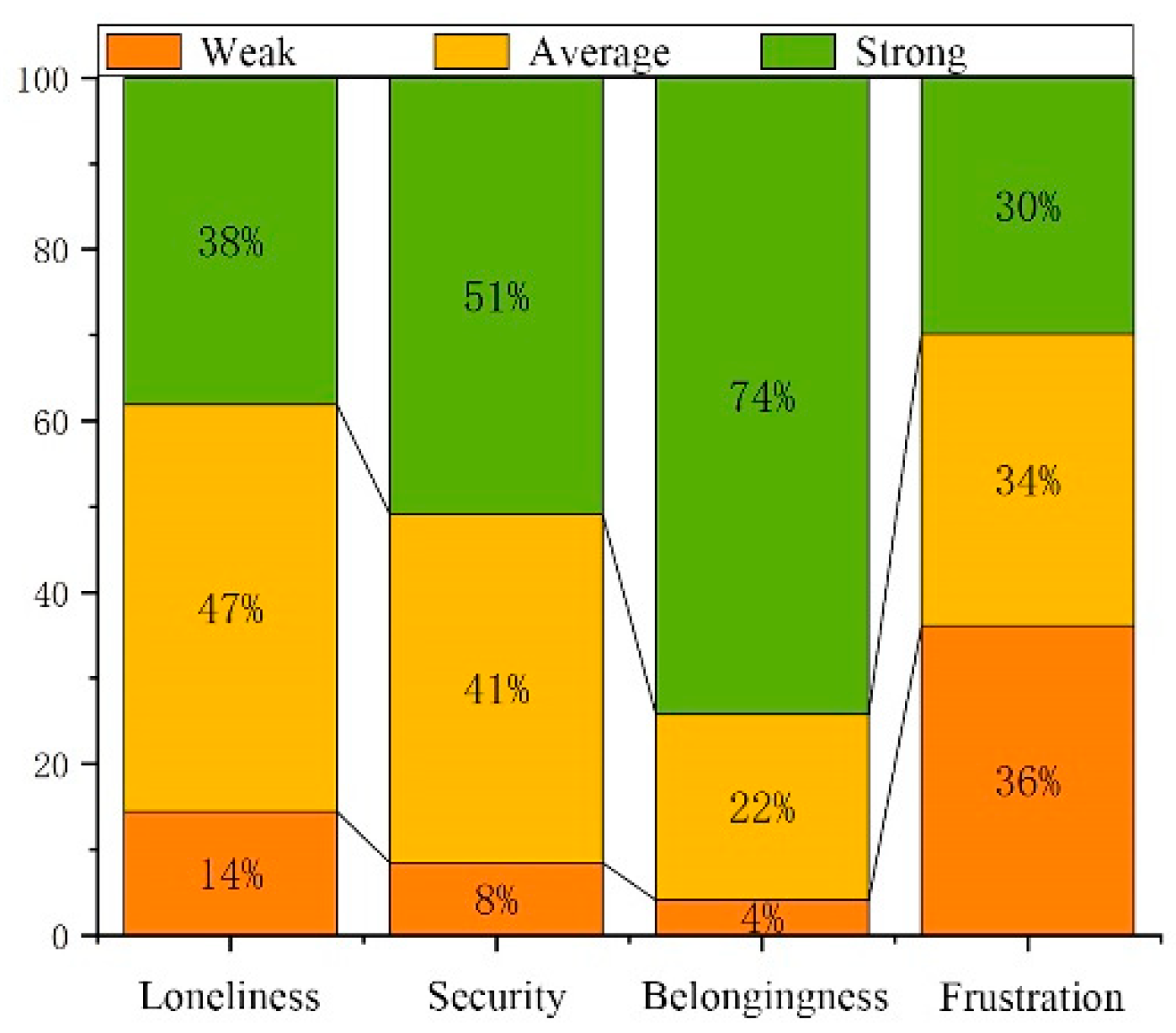 Buildings 13 01459 g005