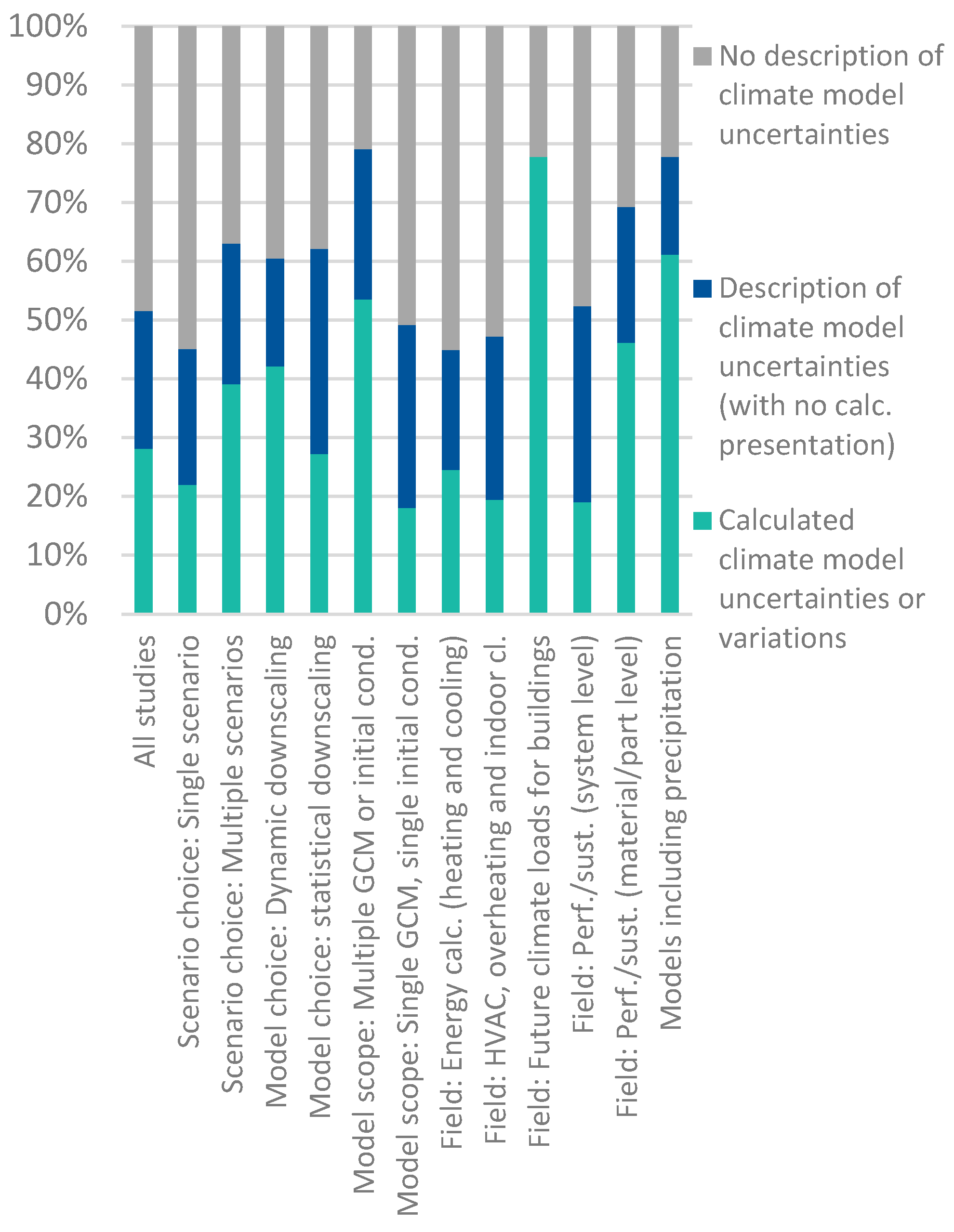 Buildings 13 01460 g007
