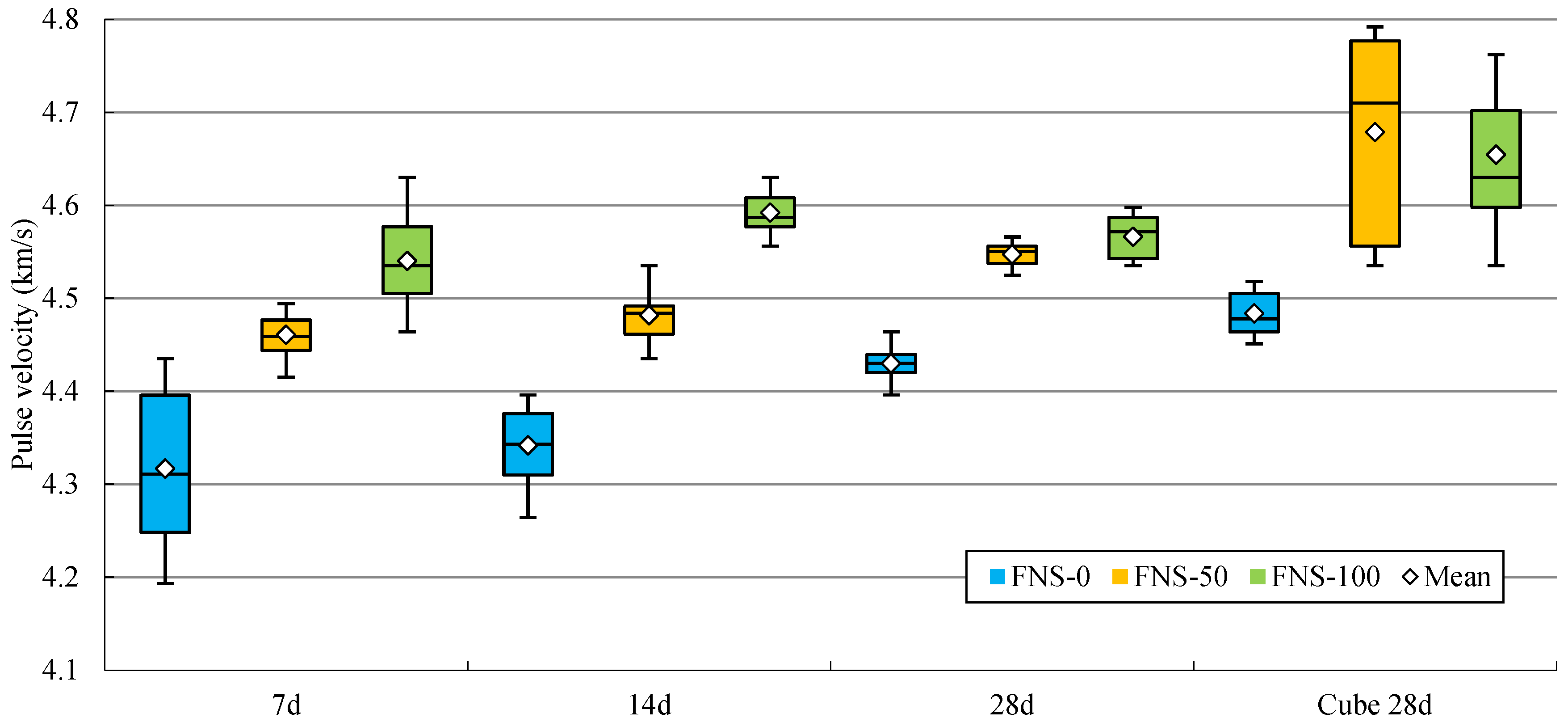 Buildings 13 01463 g007