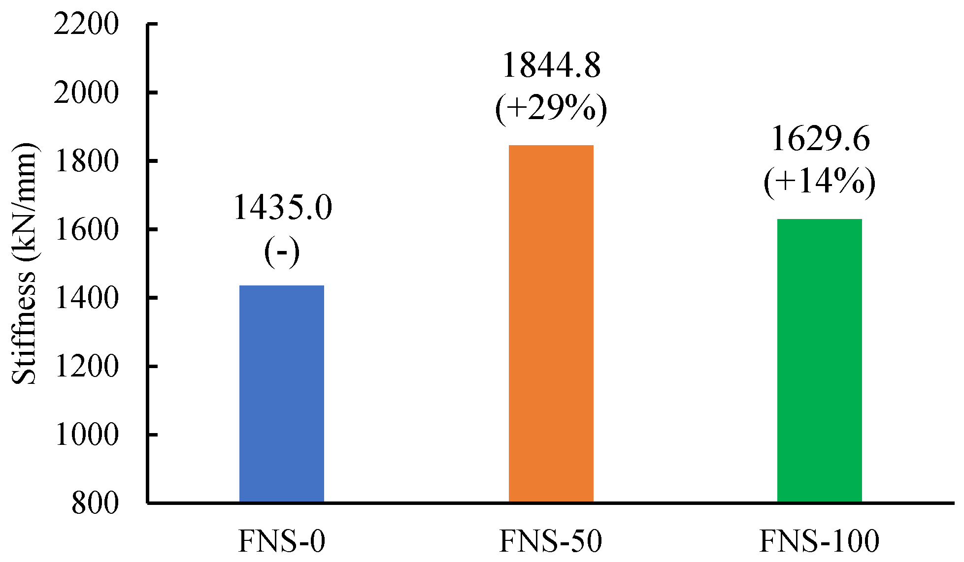 Buildings 13 01463 g013