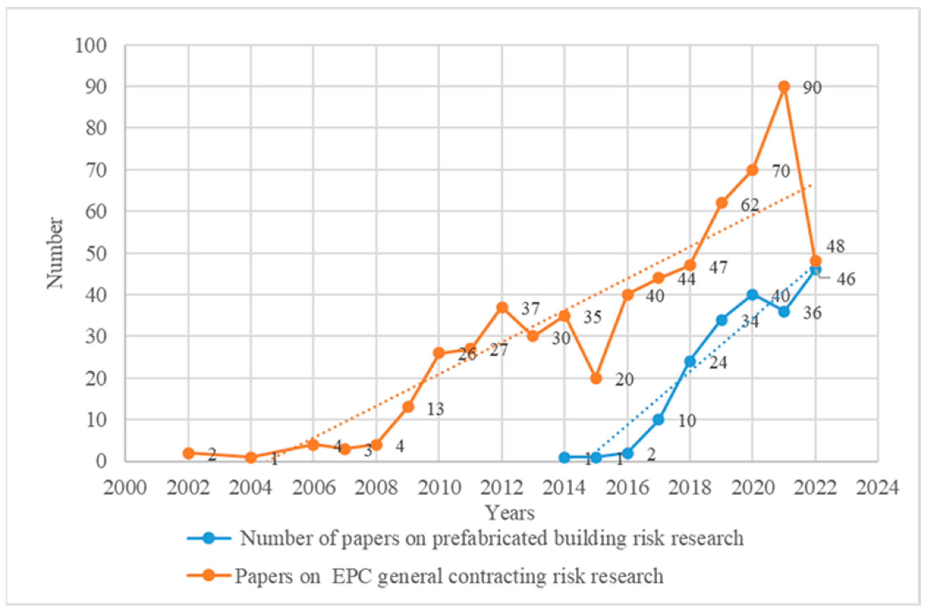 Buildings 13 01465 g001