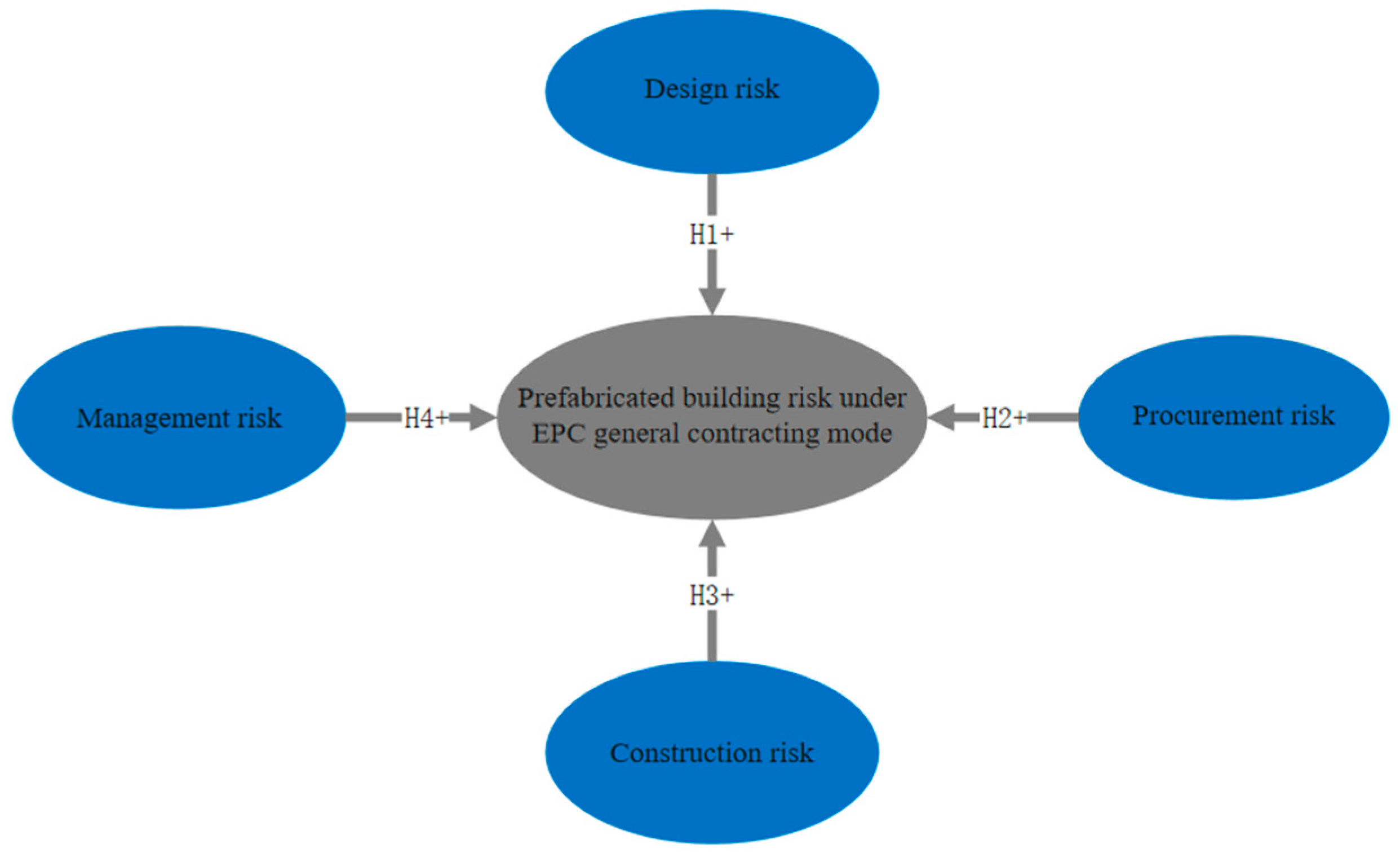 Buildings 13 01465 g002