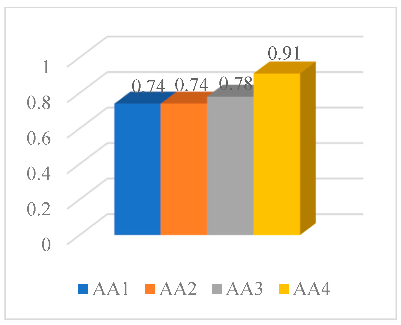 Buildings 13 01465 g006