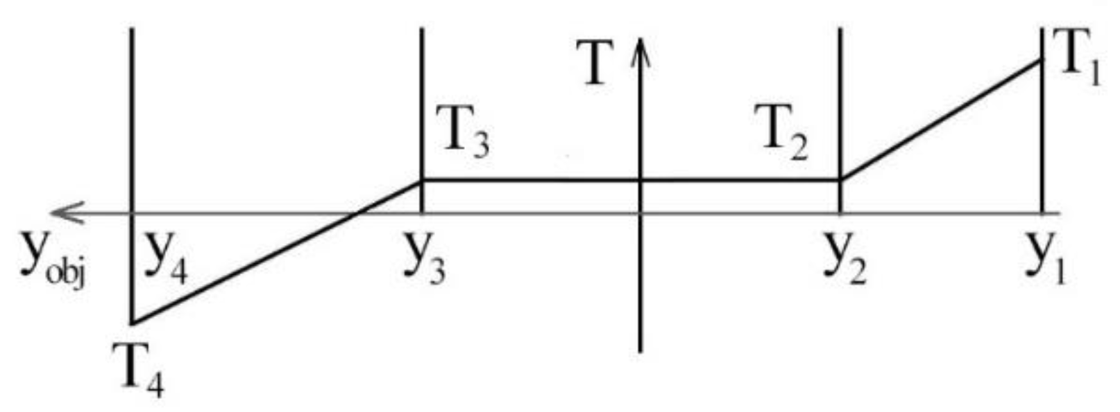 Buildings 13 01466 g010
