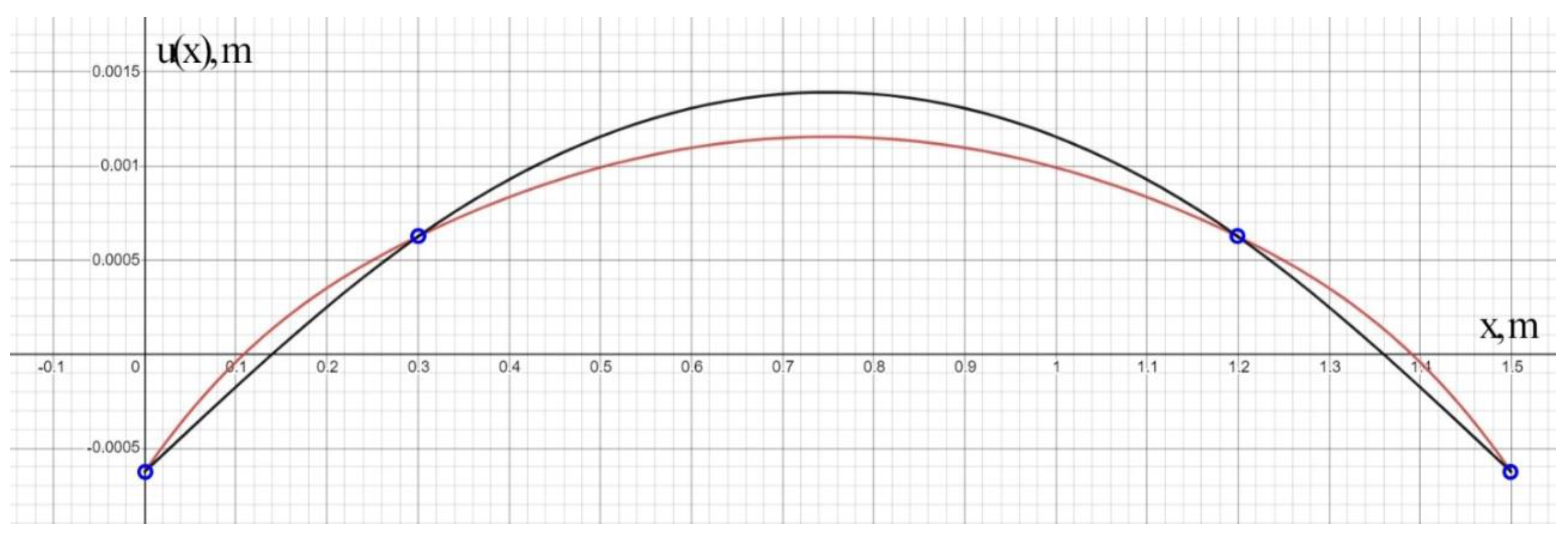 Buildings 13 01466 g011