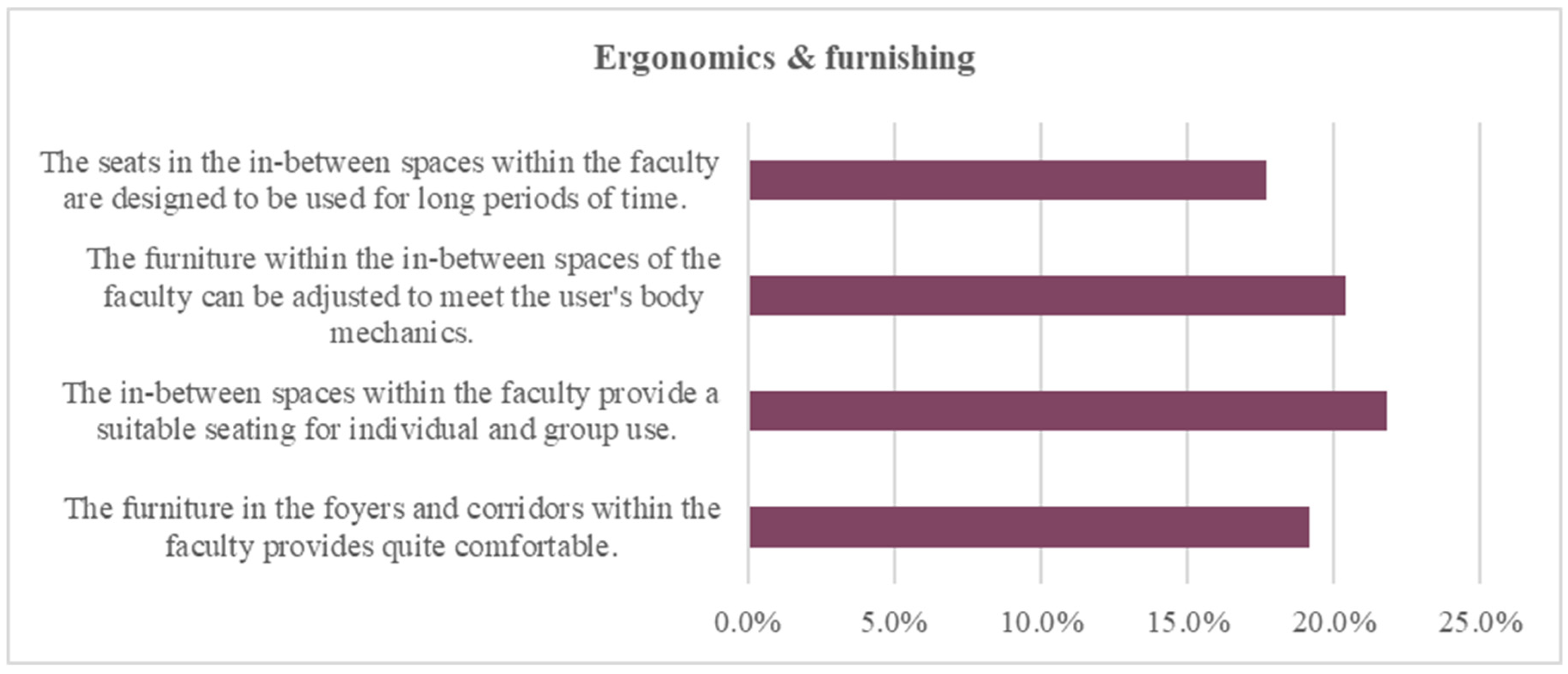Buildings 13 01467 g007