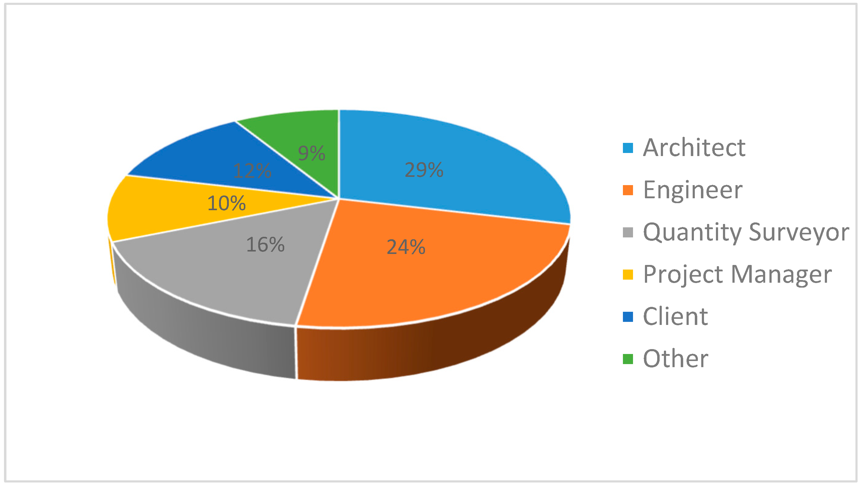 Buildings 13 01469 g002