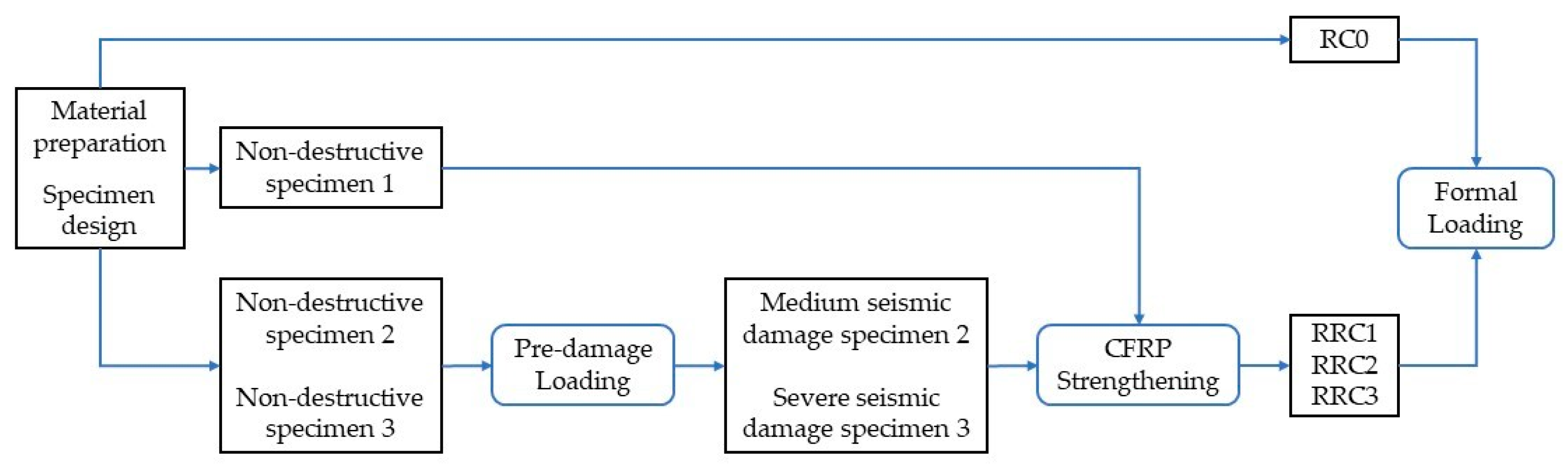 Buildings 13 01470 g001 550