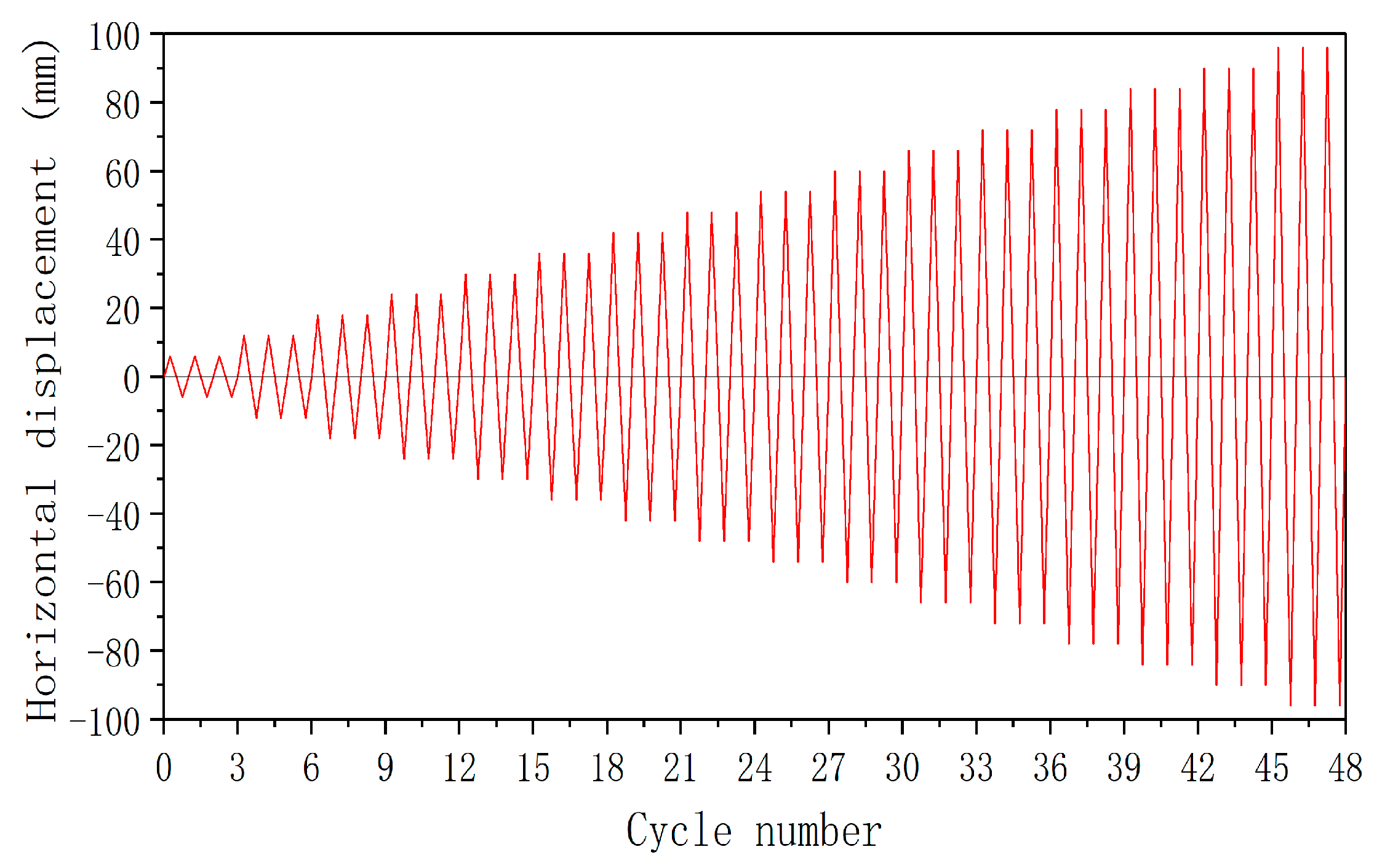 Buildings 13 01470 g005 550