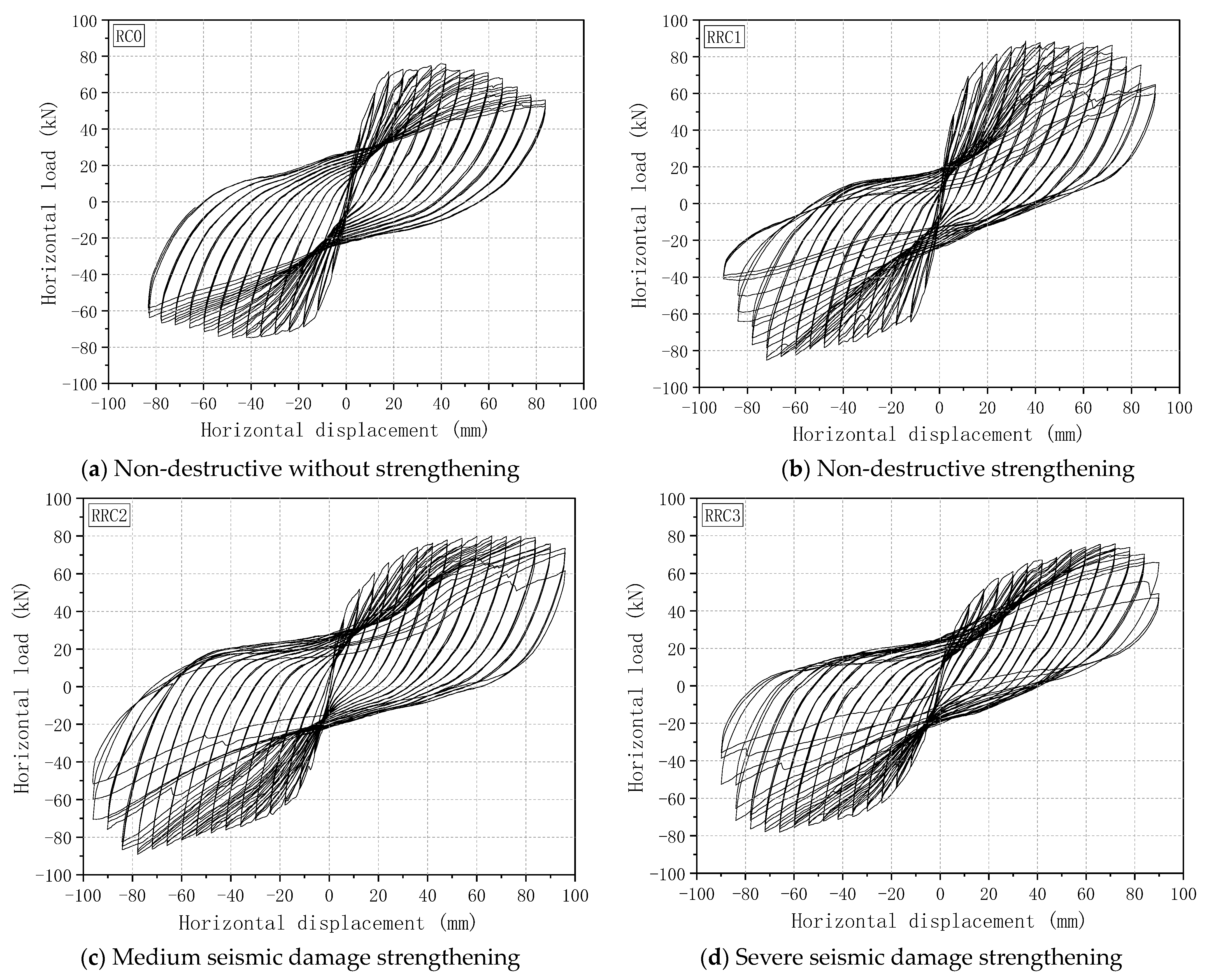 Buildings 13 01470 g008 550