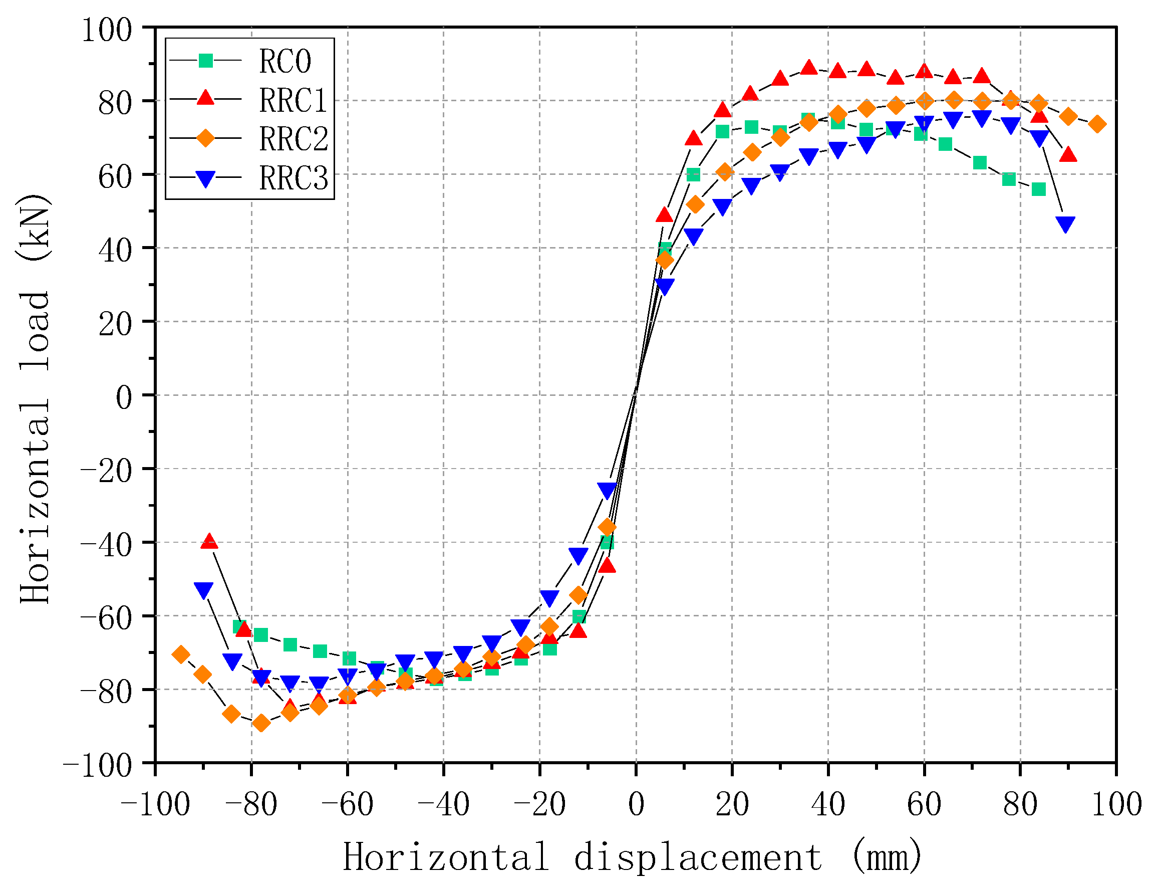Buildings 13 01470 g009 550