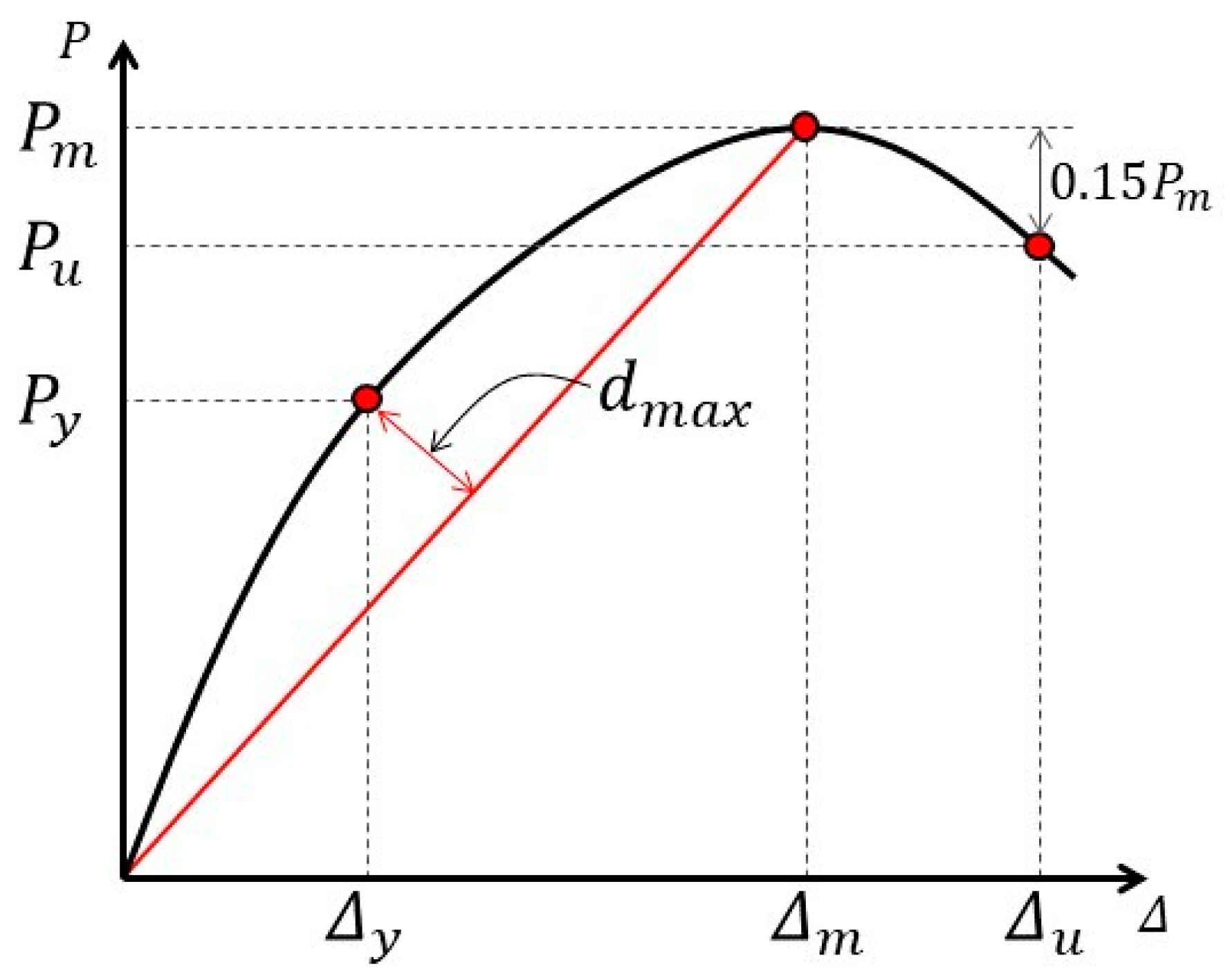 Buildings 13 01470 g010 550