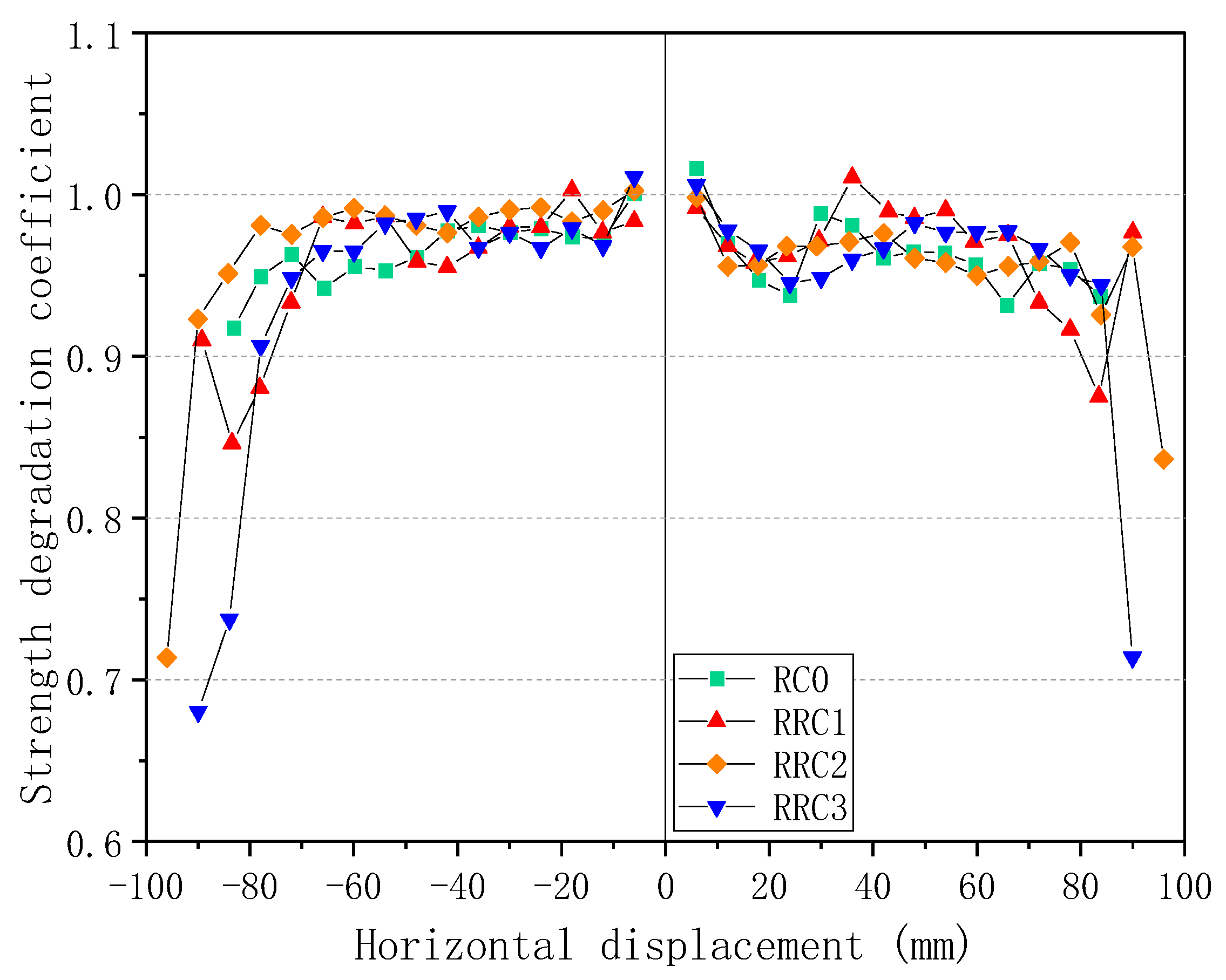 Buildings 13 01470 g011 550