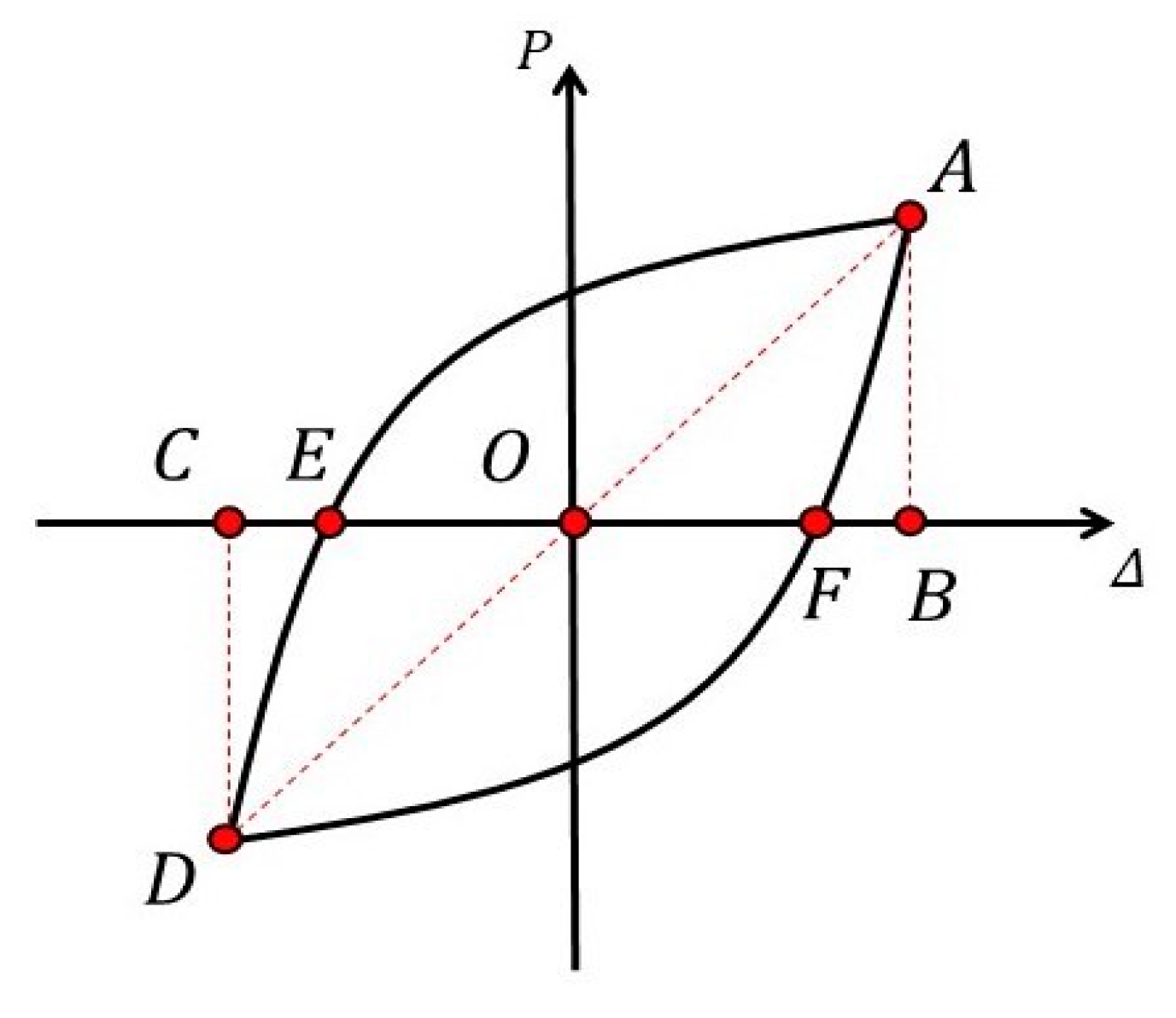 Buildings 13 01470 g013 550