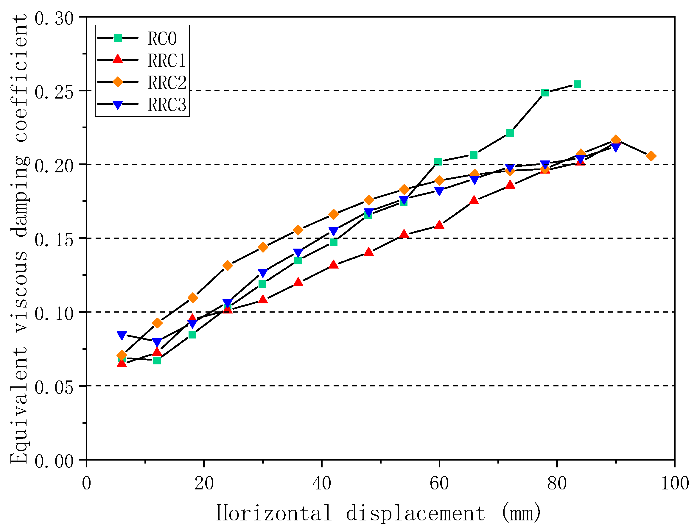 Buildings 13 01470 g014 550