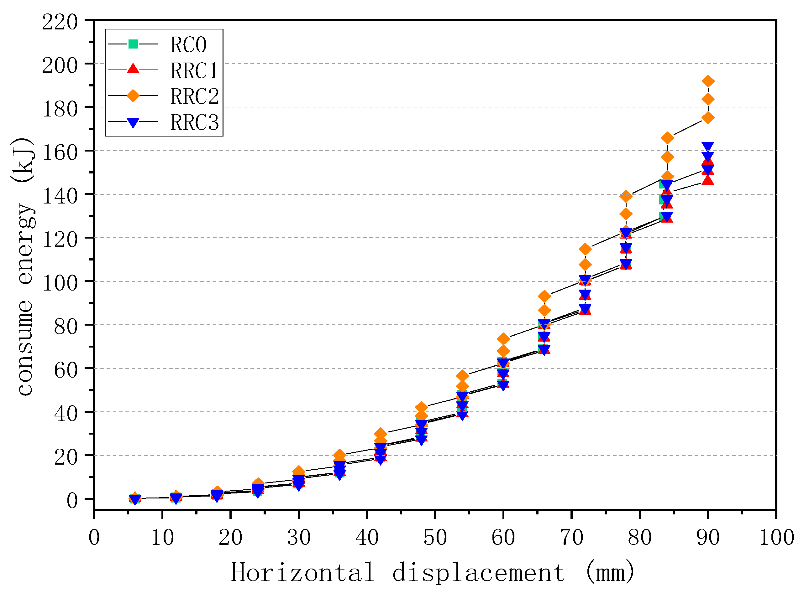Buildings 13 01470 g015 550