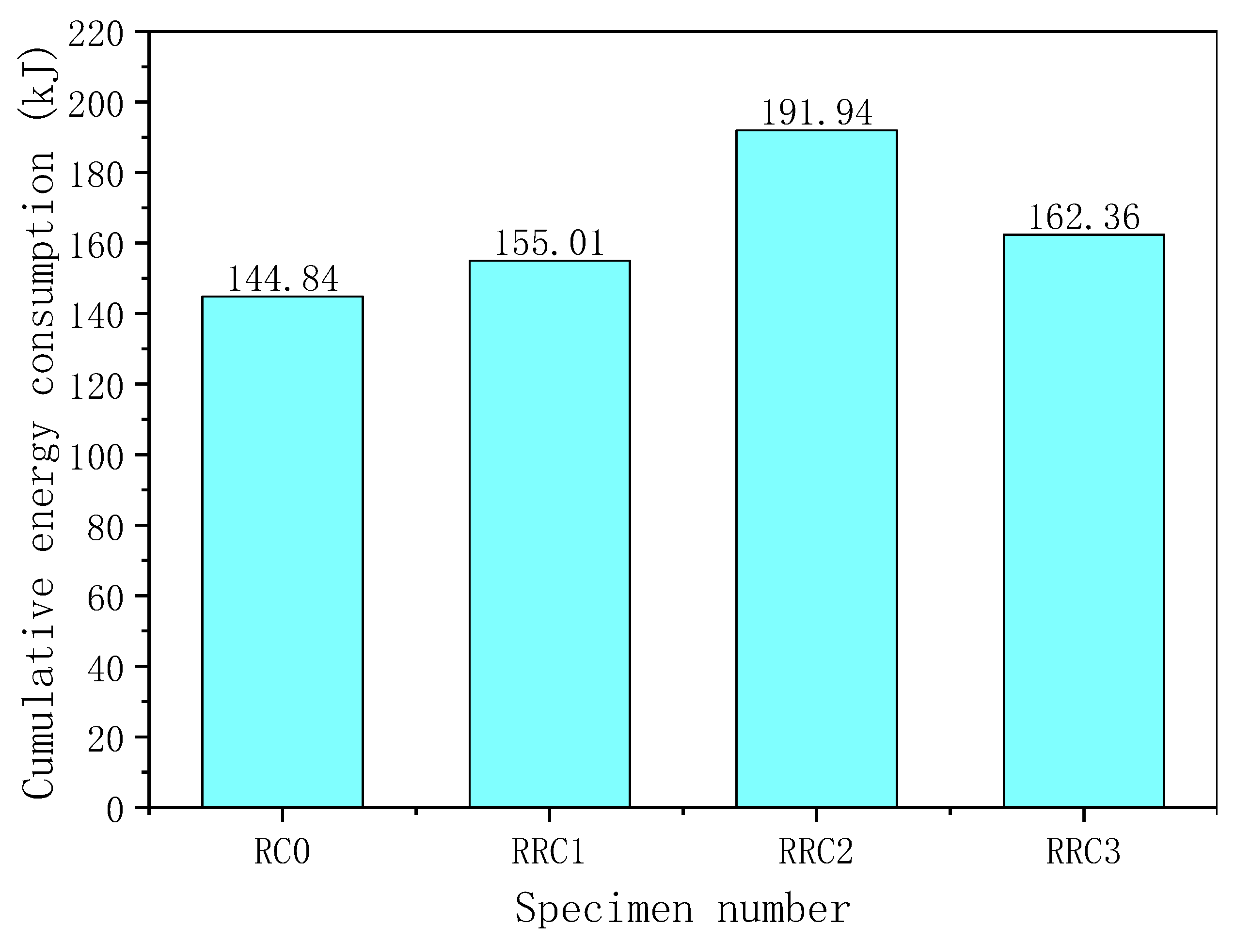 Buildings 13 01470 g016 550