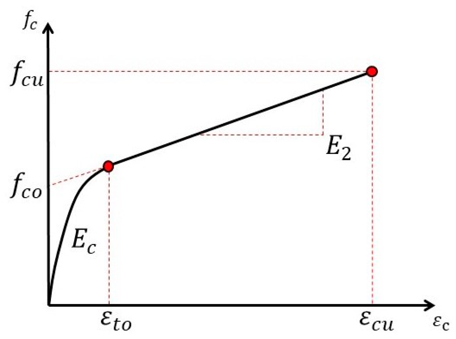 Buildings 13 01470 g017 550