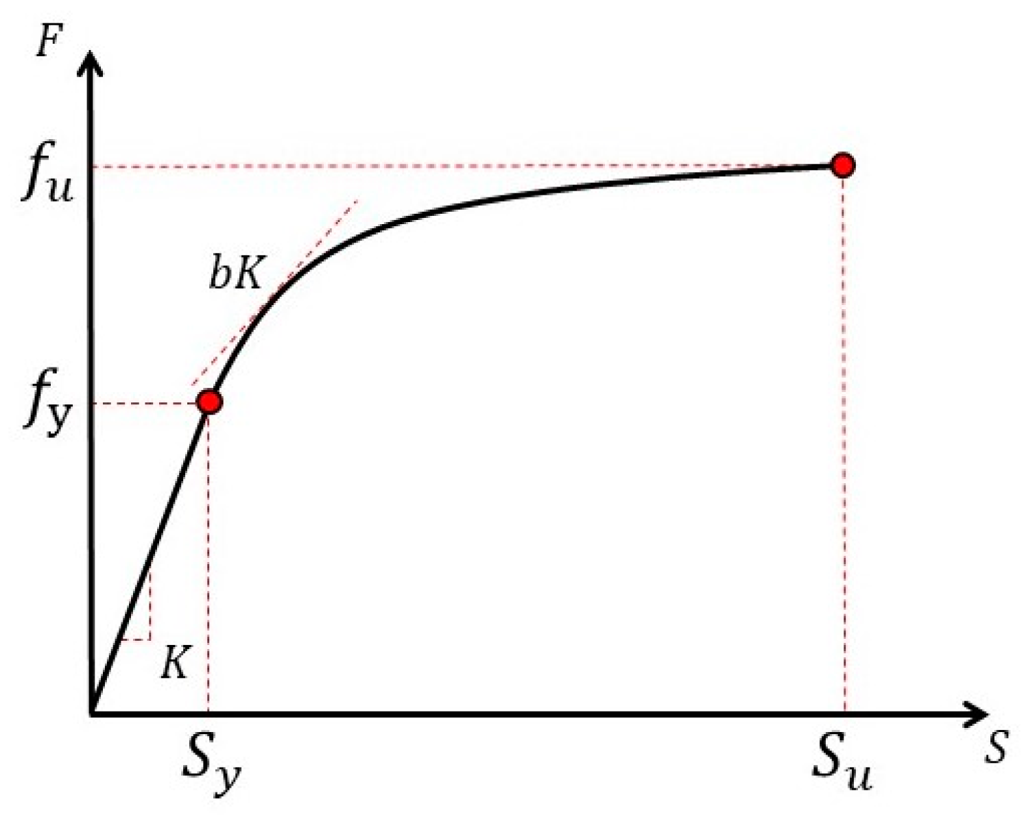 Buildings 13 01470 g018 550