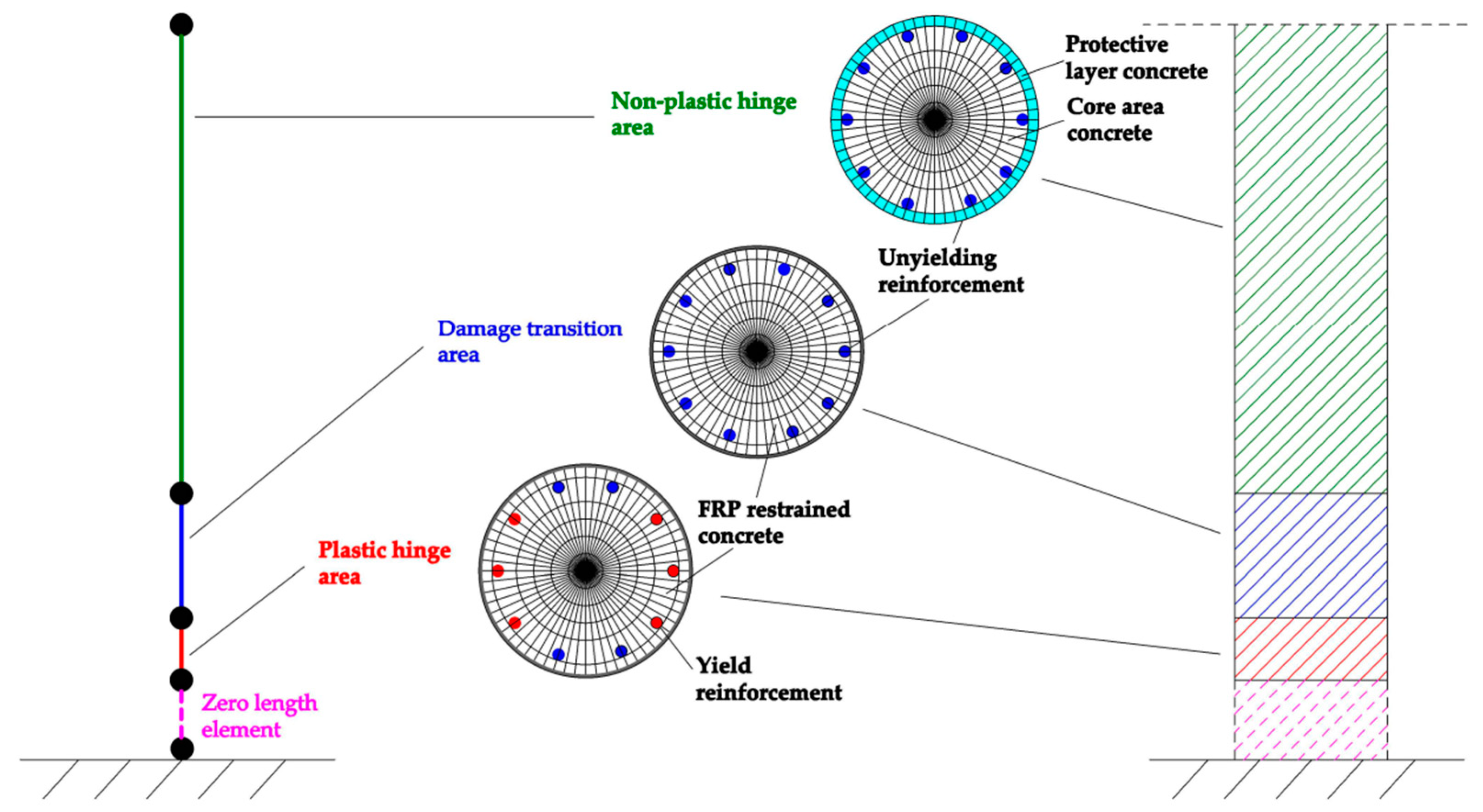 Buildings 13 01470 g019 550