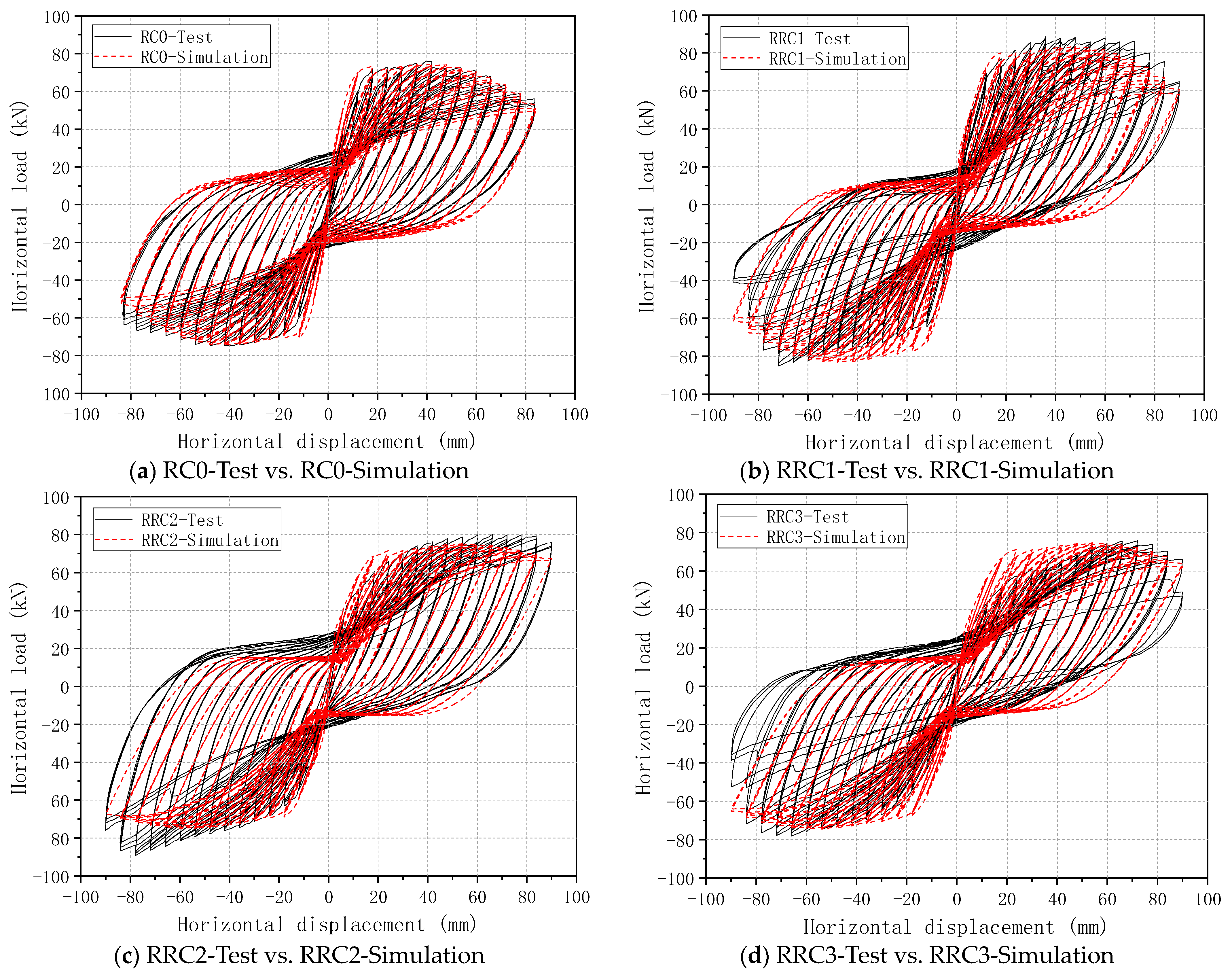Buildings 13 01470 g020 550