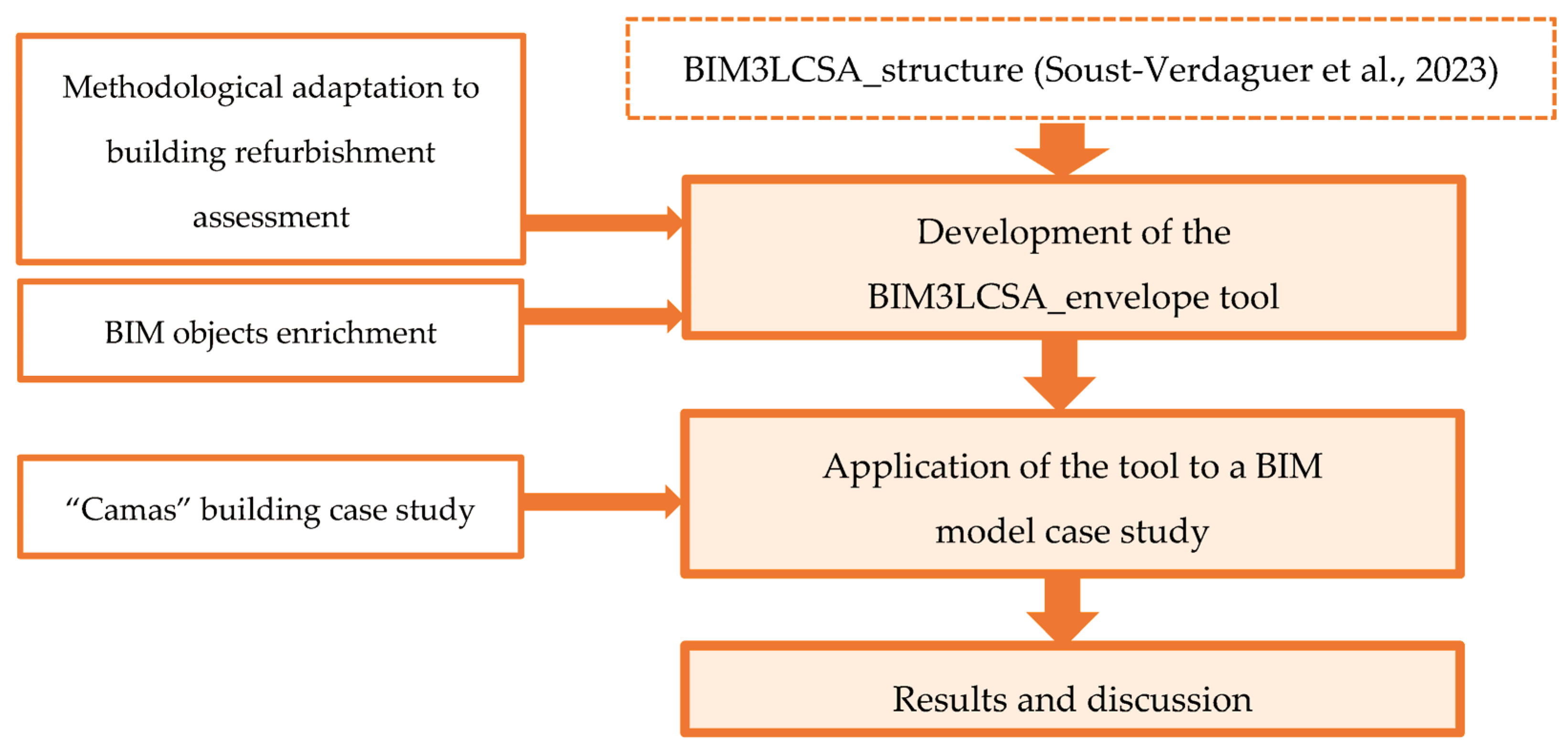 Buildings 13 01472 g001 Buildings 13 01472 g001