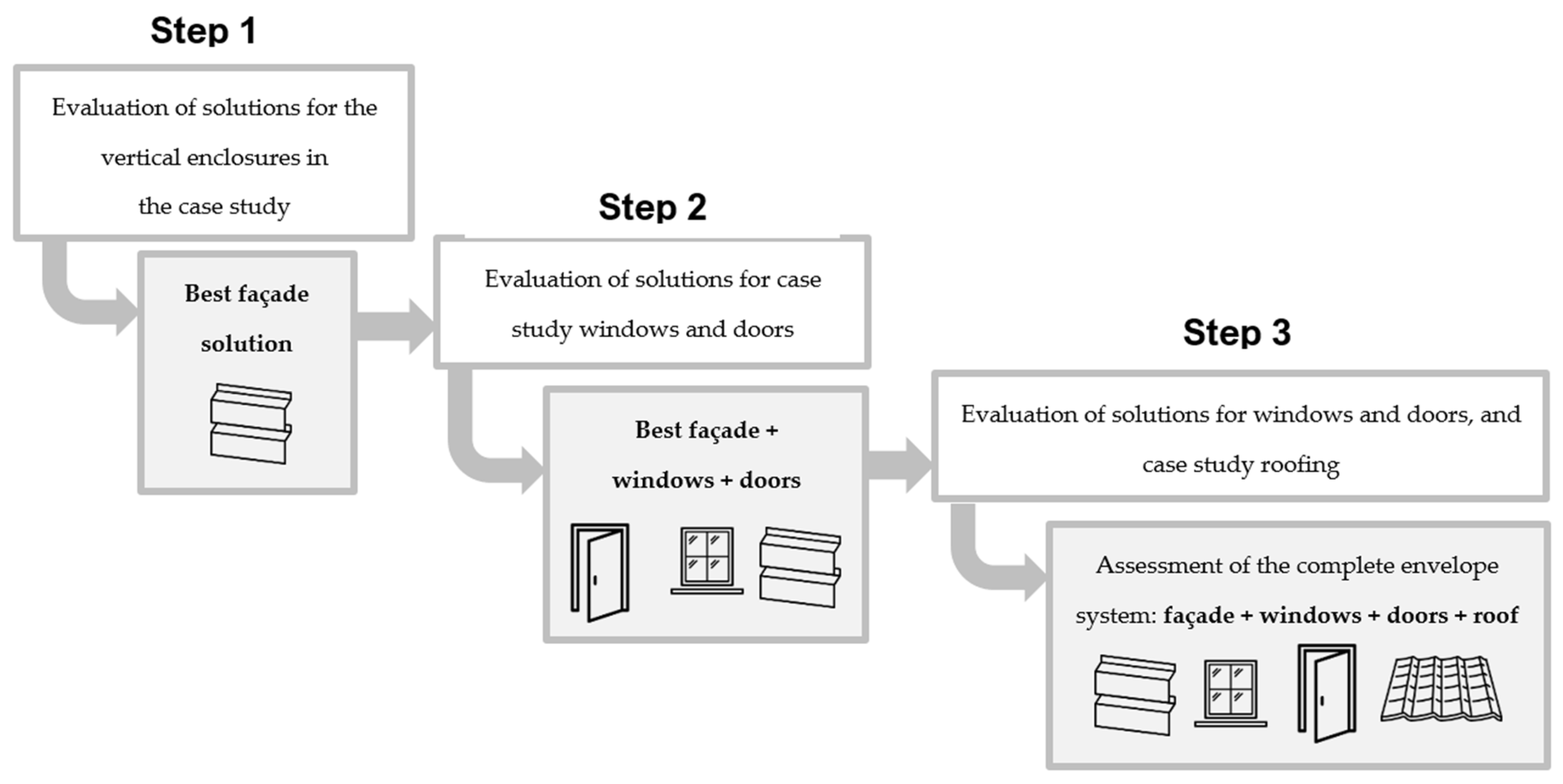 Buildings 13 01472 g003 Buildings 13 01472 g003